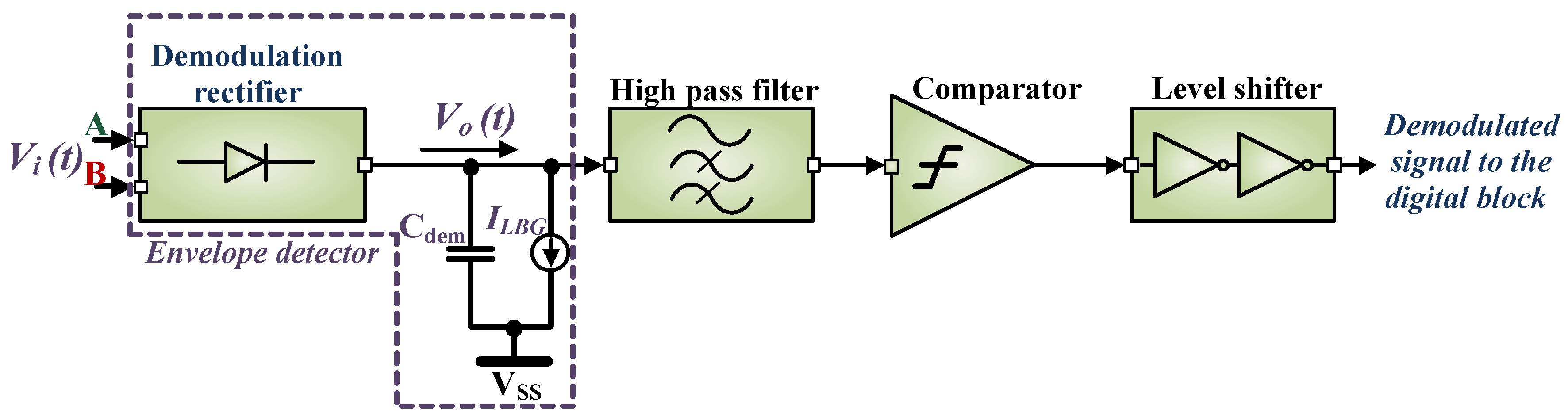 Sensors 18 01452 g008