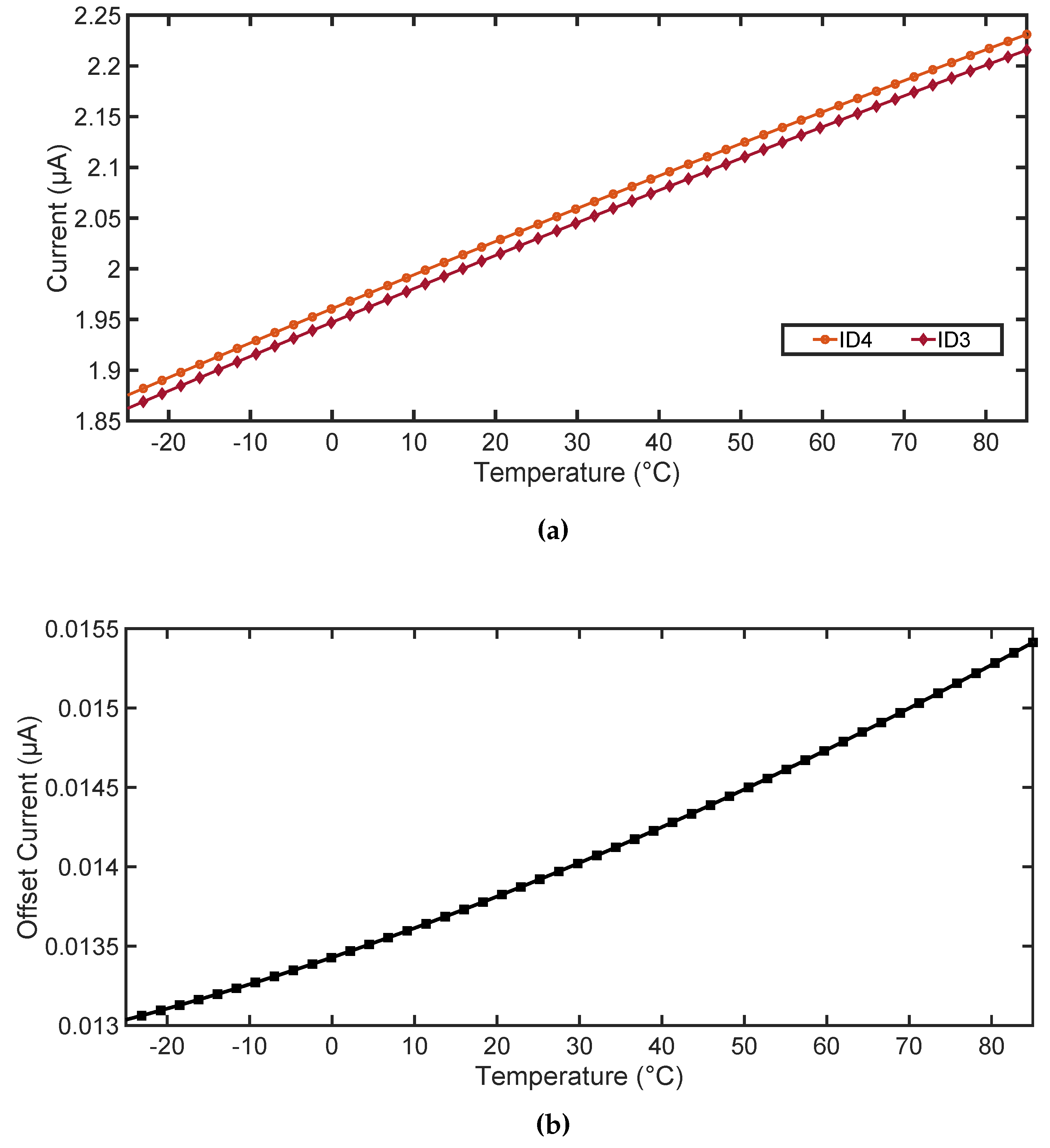 Sensors 18 01452 g010