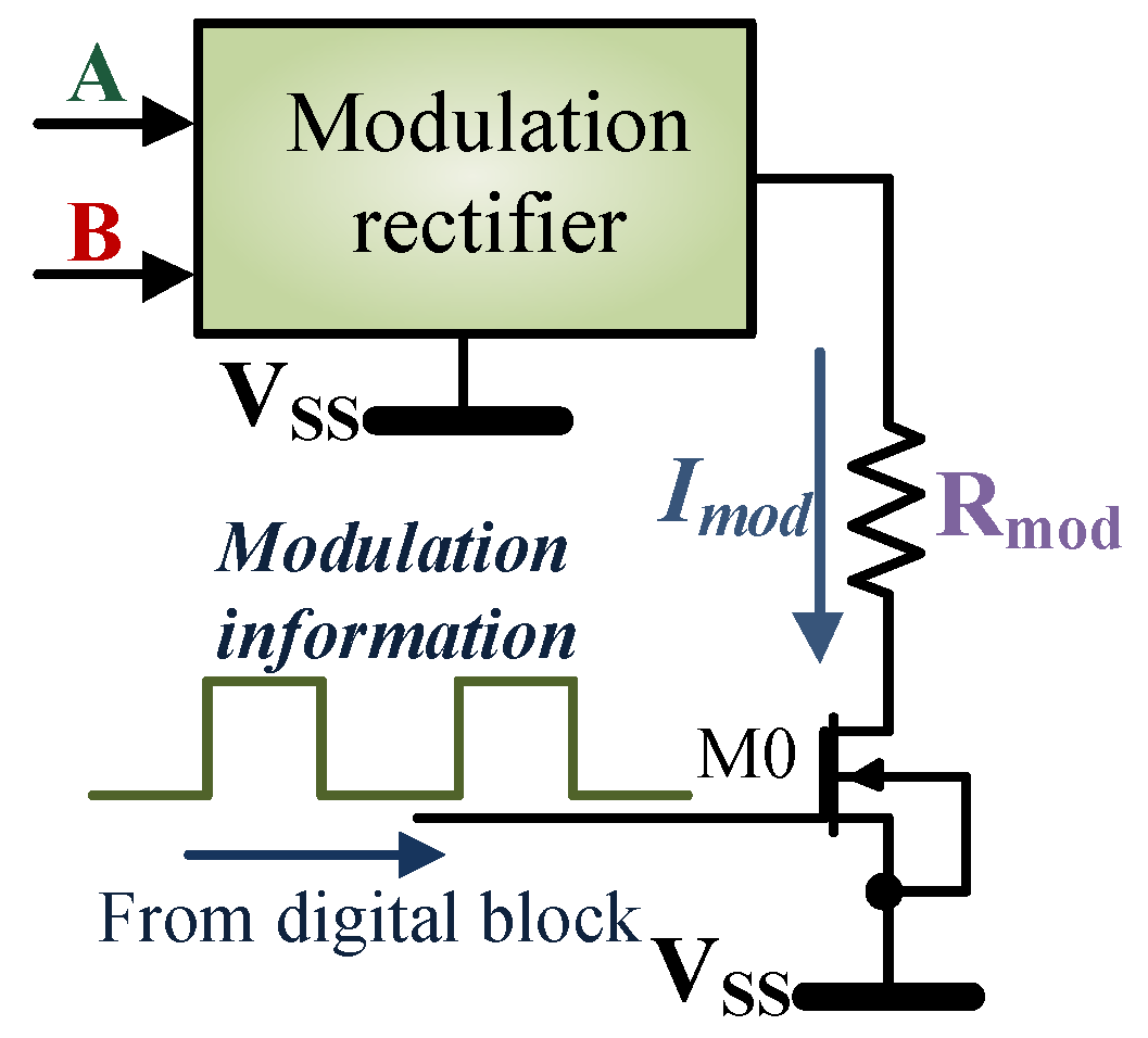 Sensors 18 01452 g012