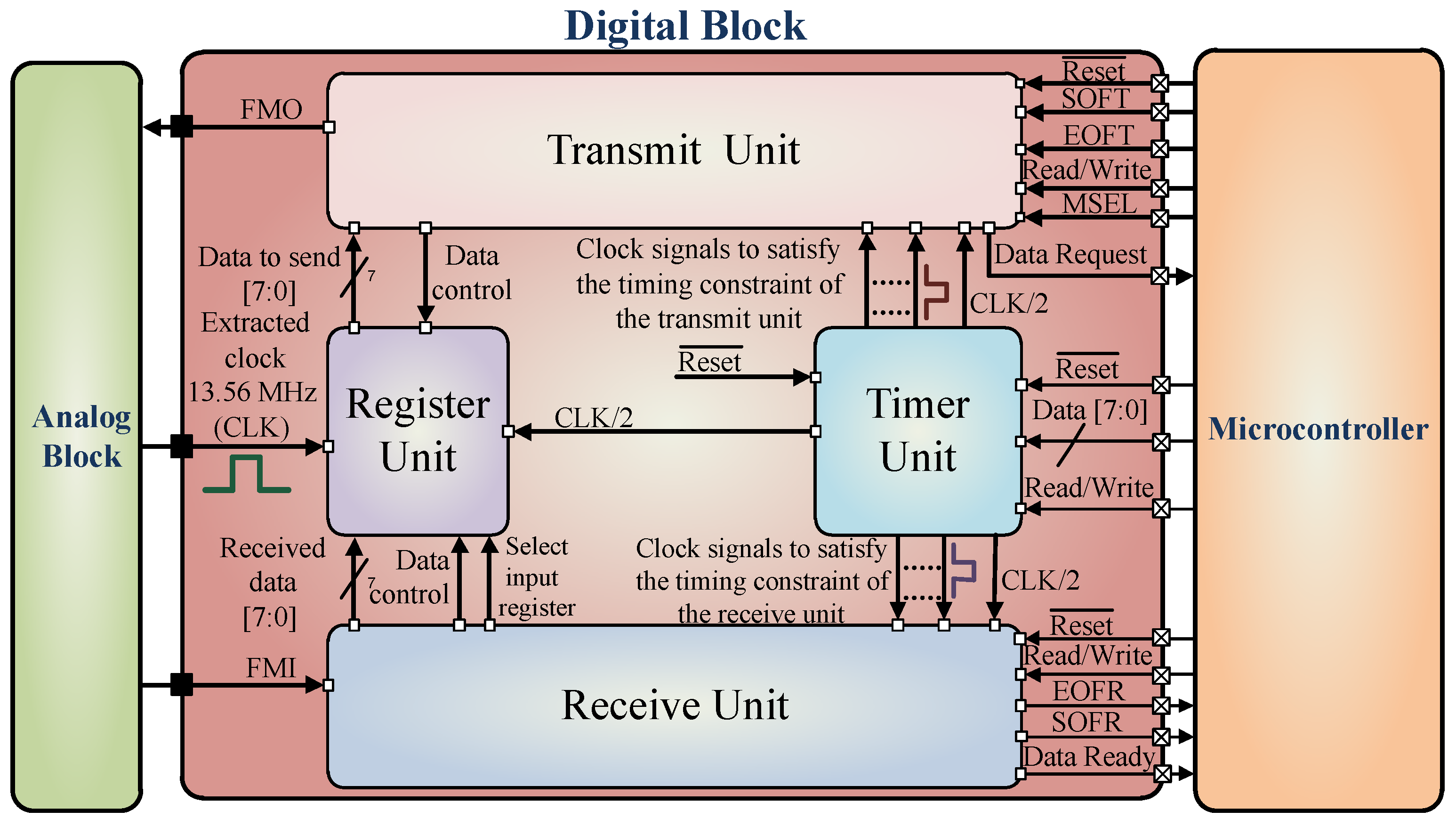 Sensors 18 01452 g016