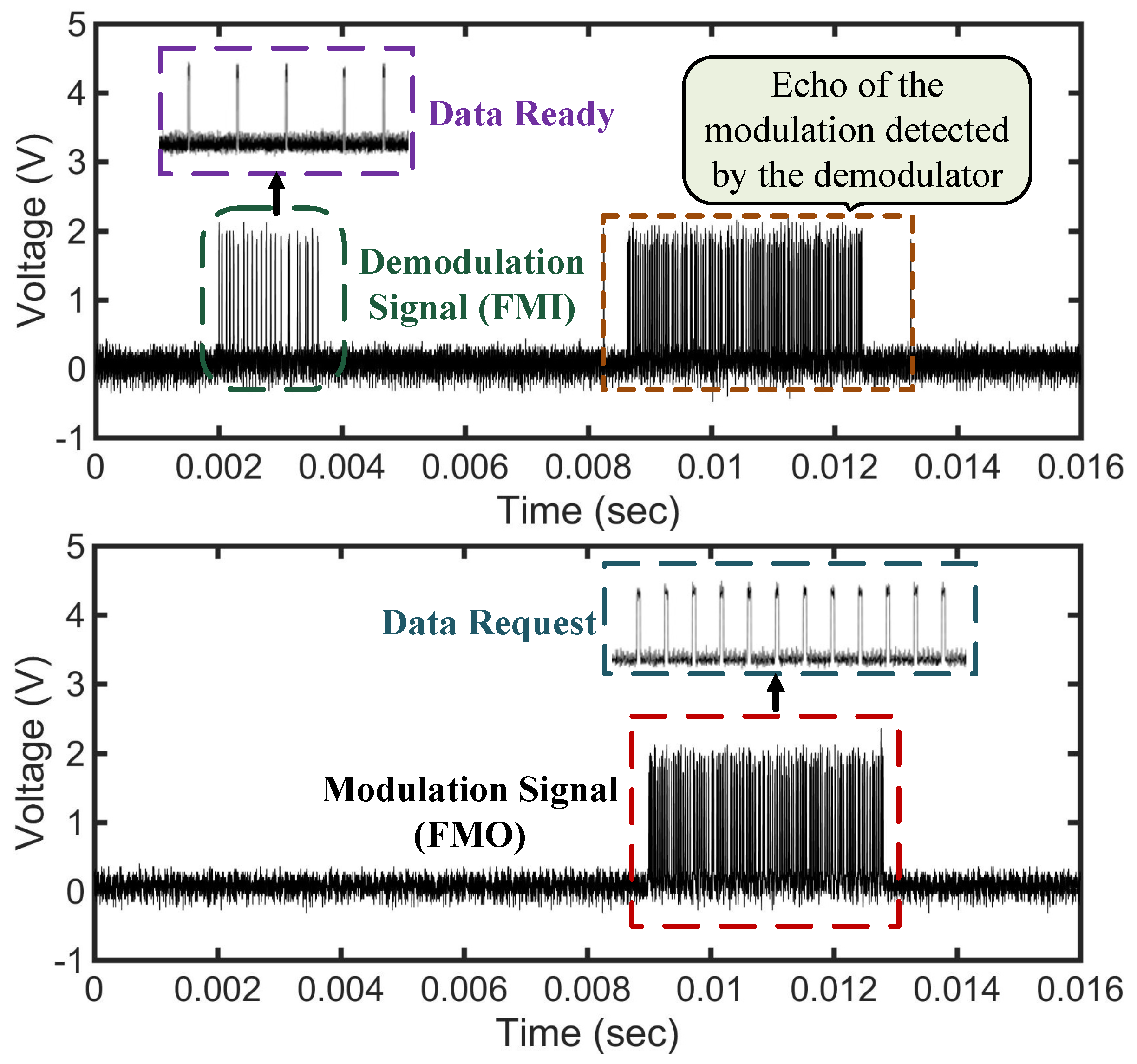 Sensors 18 01452 g021