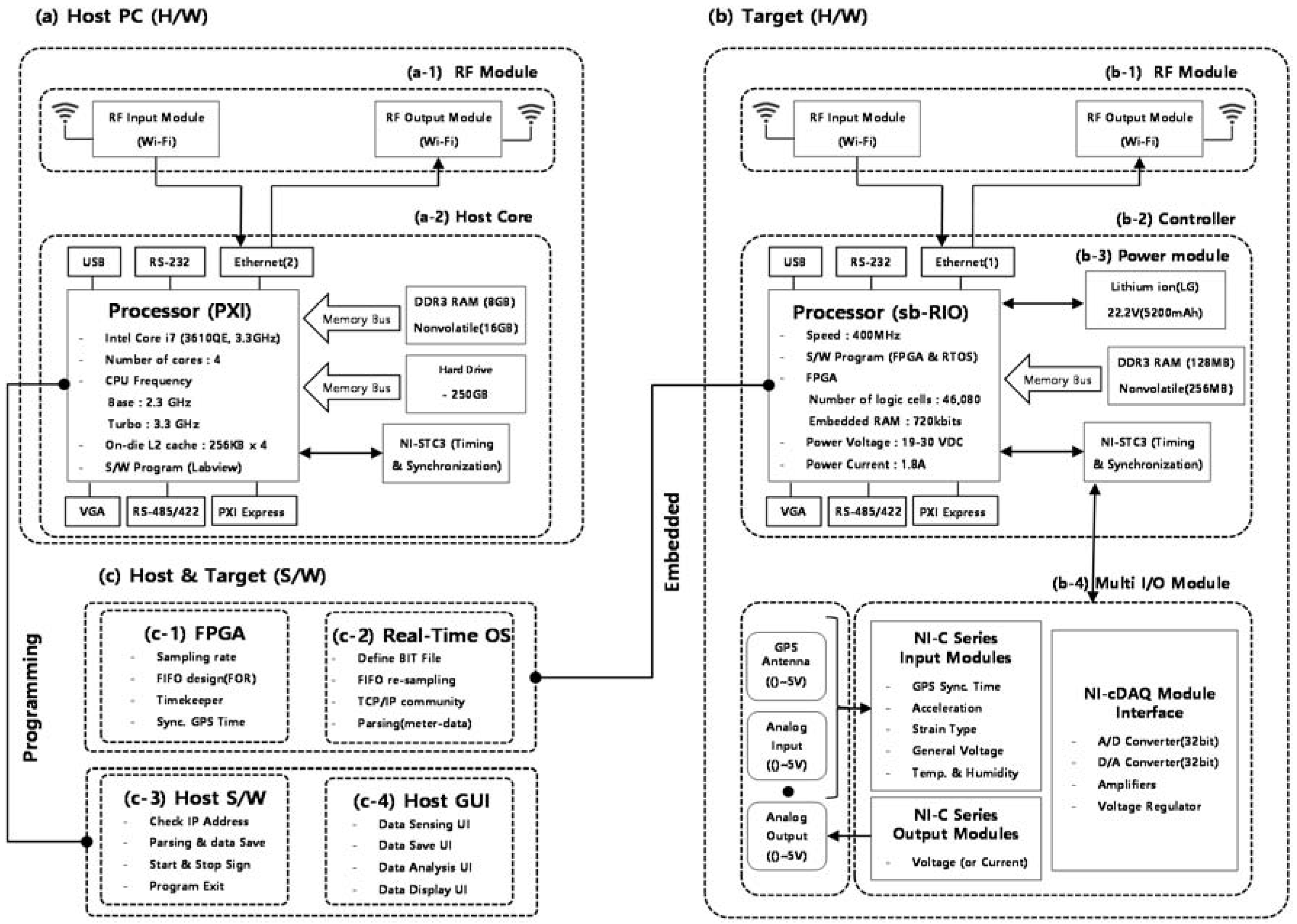 pdf pathfinder