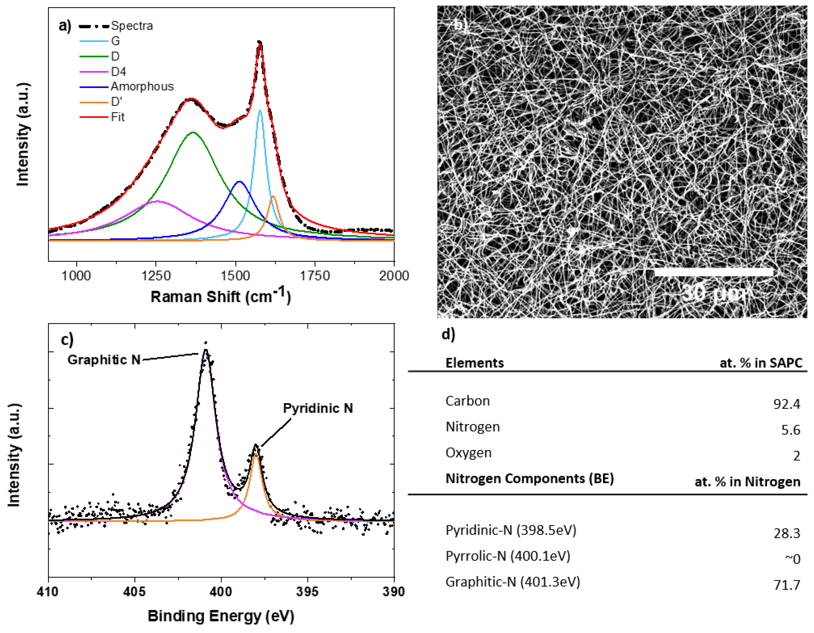 Sensors 18 01486 g002