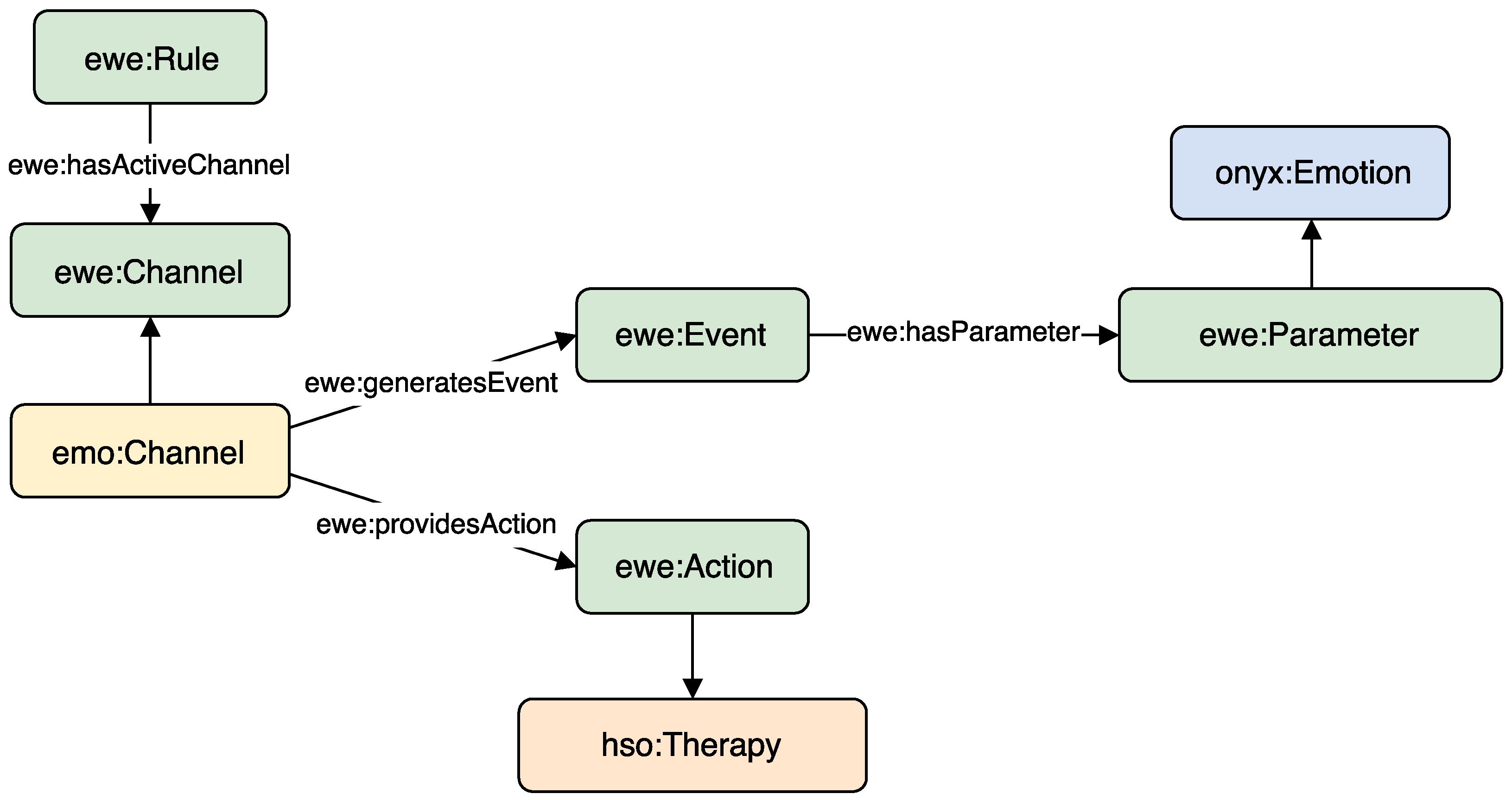 Sensors 18 01499 g001