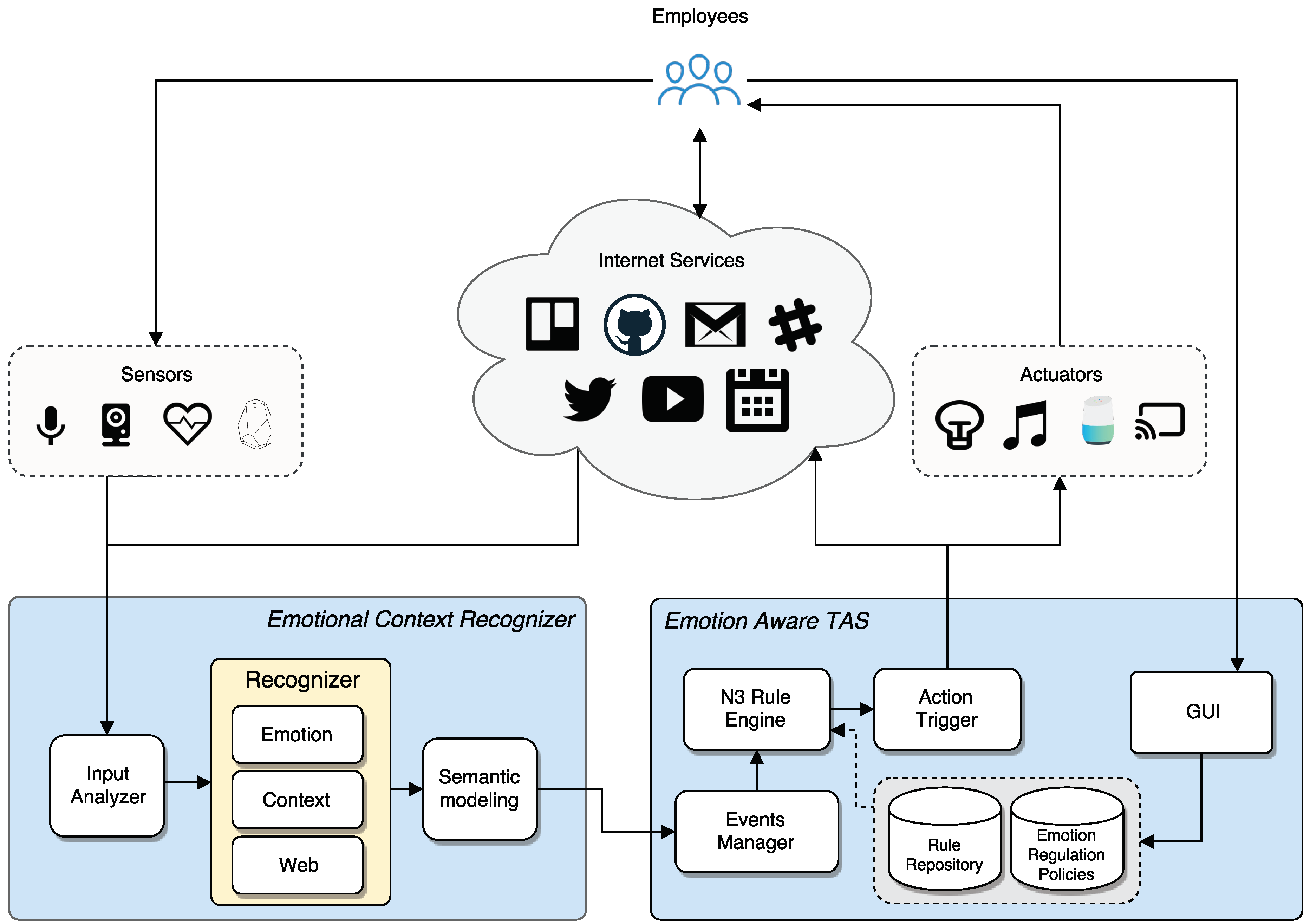 Sensors 18 01499 g002