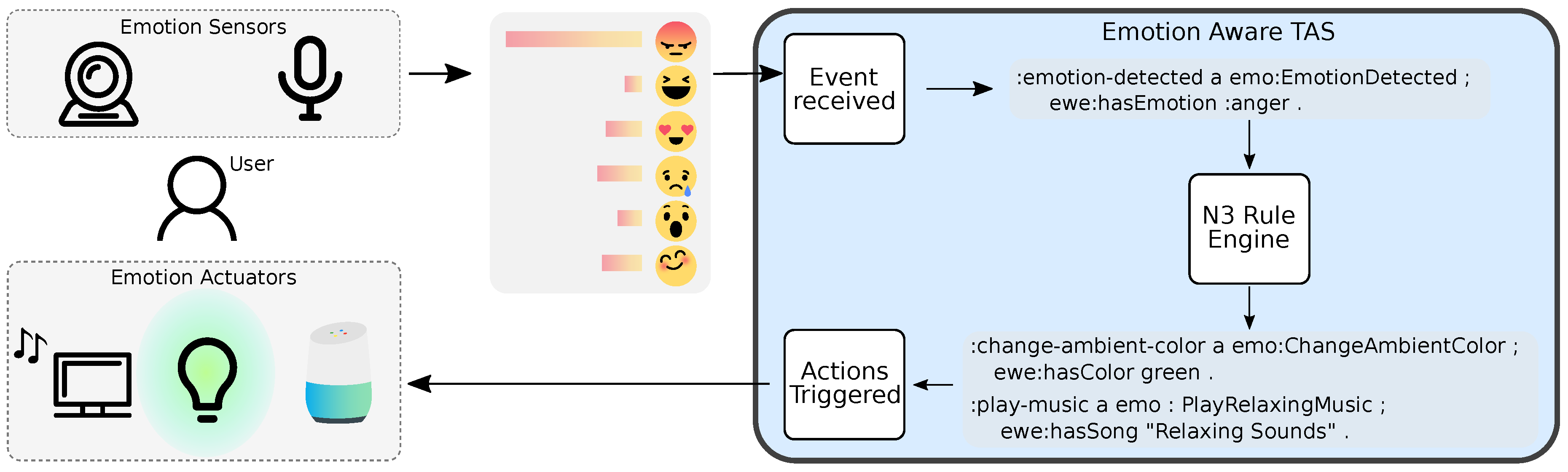 Sensors 18 01499 g003