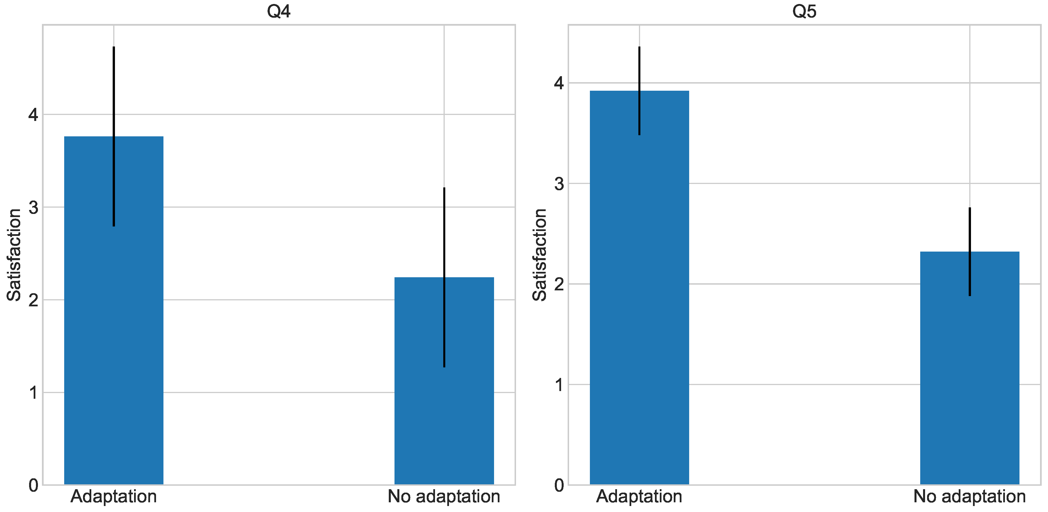 Sensors 18 01499 g005