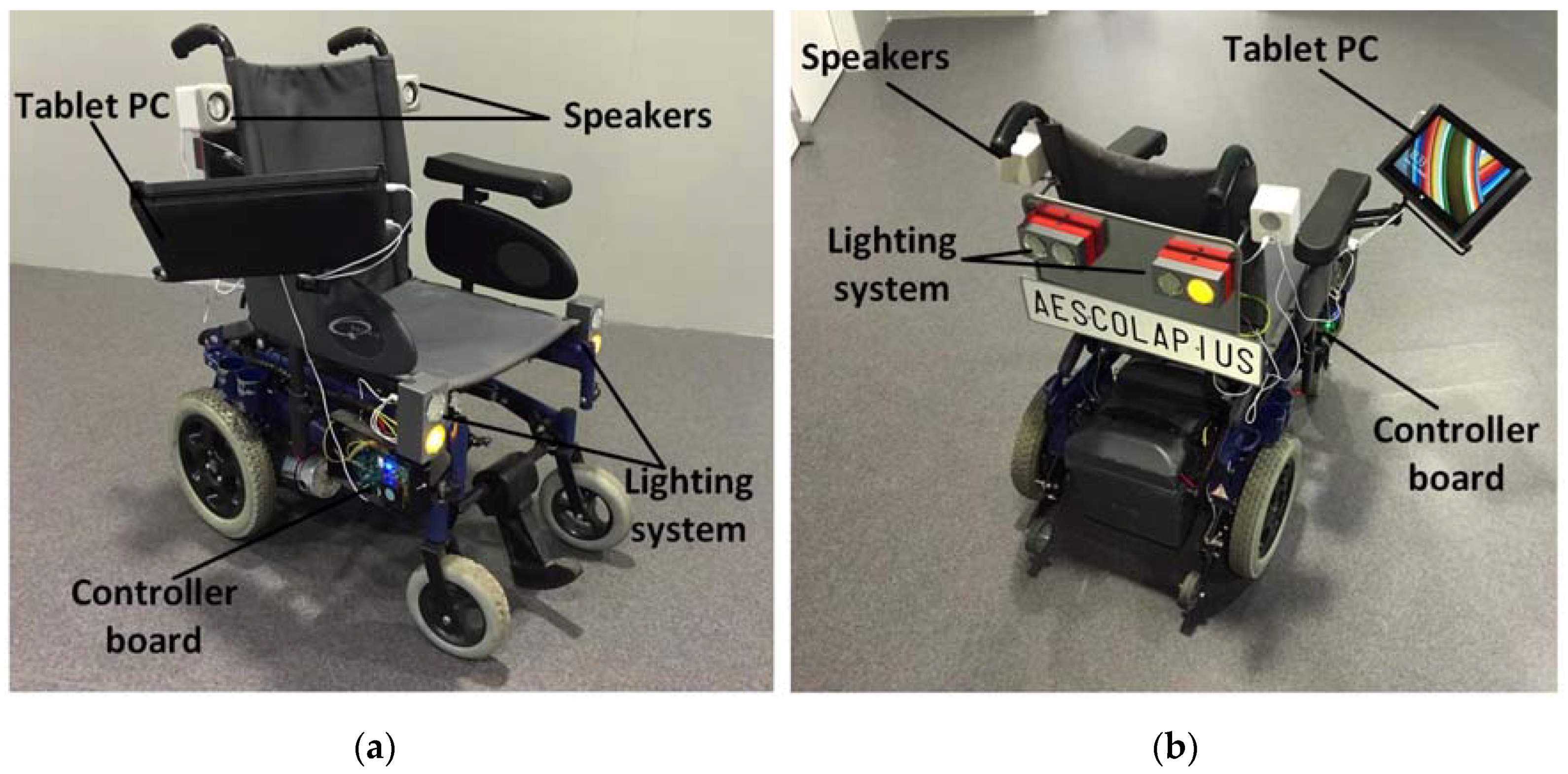 Sensors Free FullText AgentBased Intelligent Interface for Wheelchair Movement Control