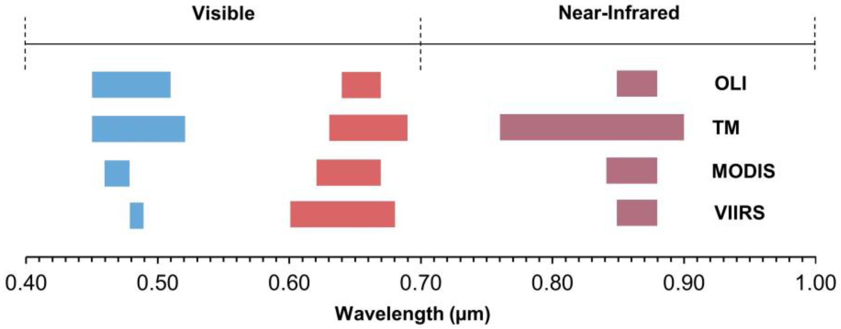 Sensors 18 01546 g002 Sensors 18 01546 g002