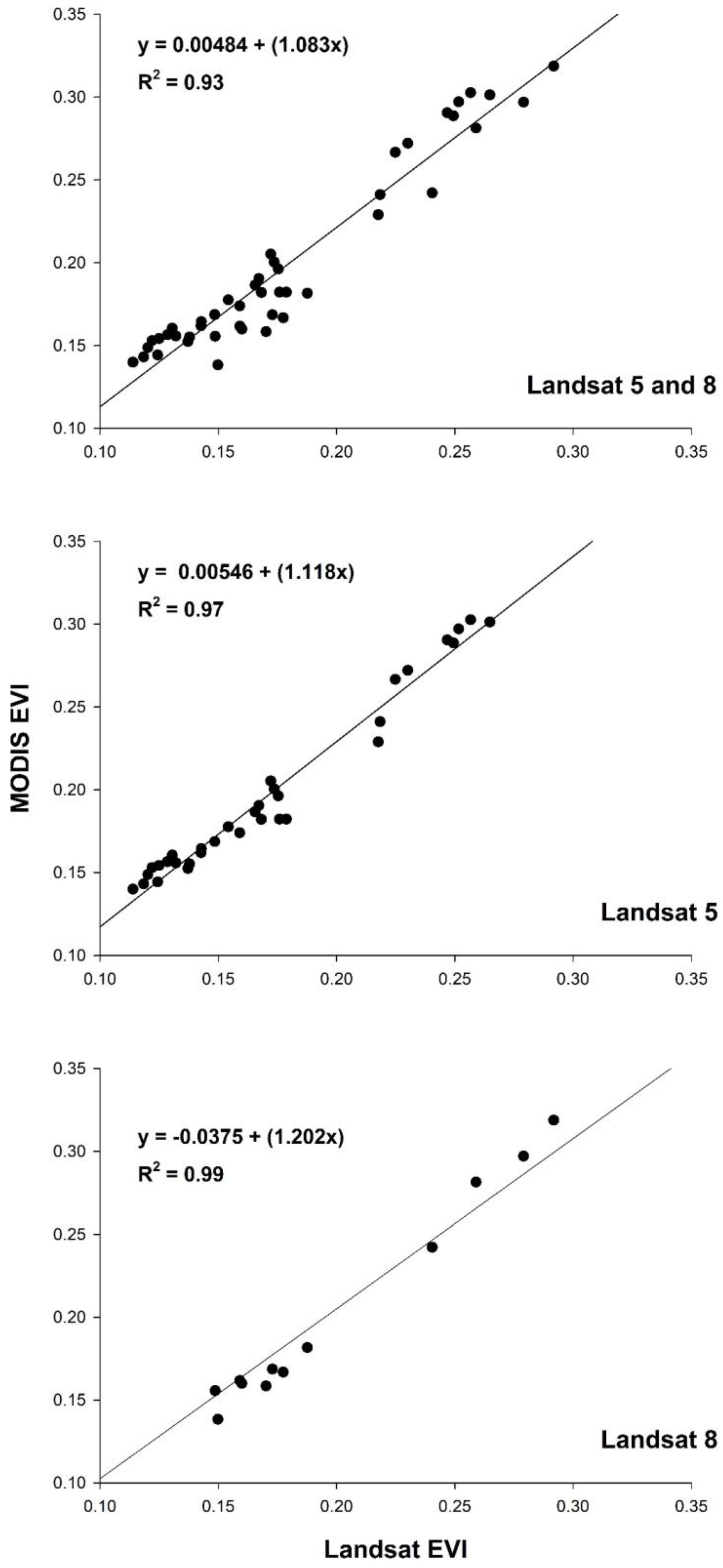 Sensors 18 01546 g004 Sensors 18 01546 g004