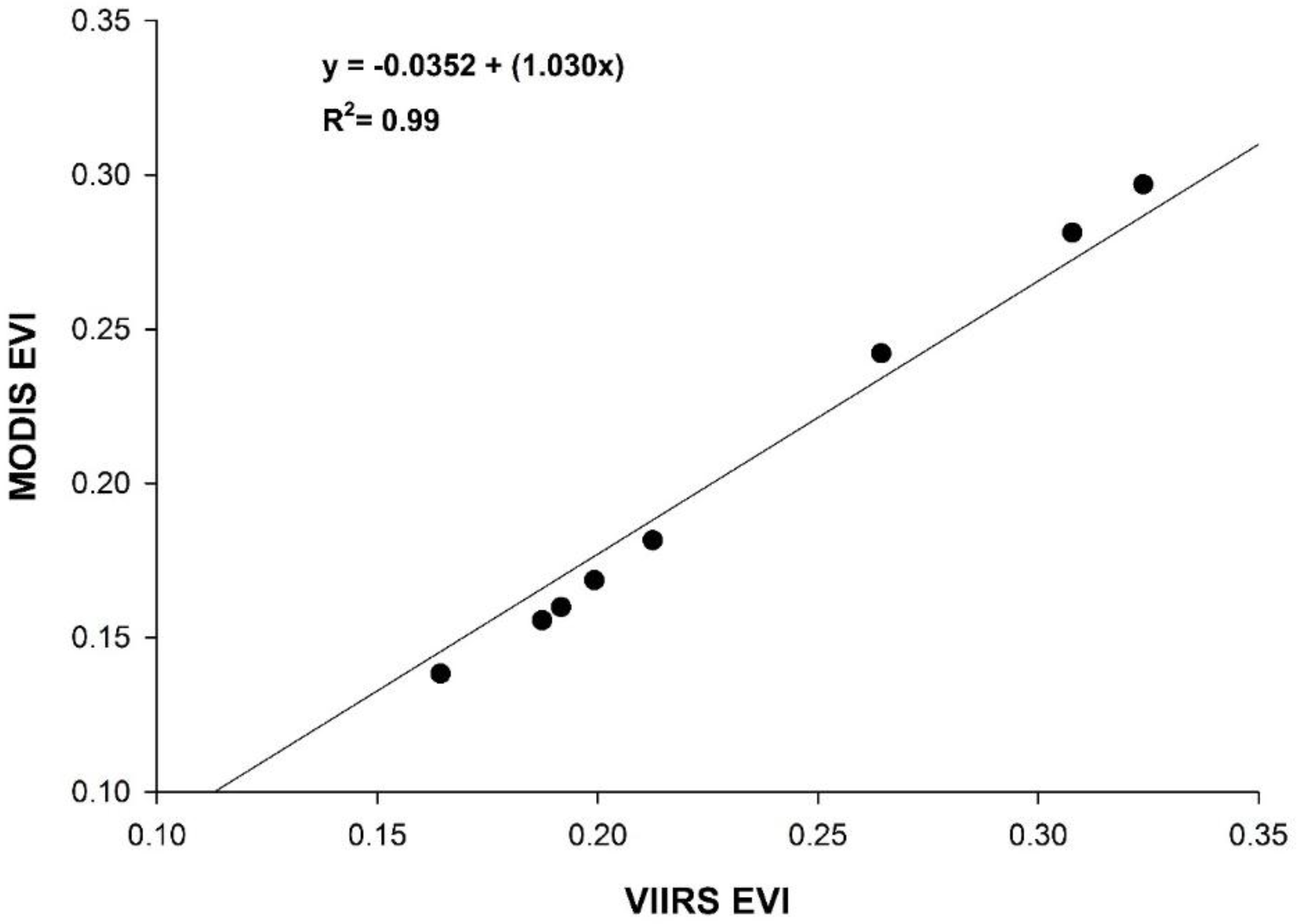 Sensors 18 01546 g005 Sensors 18 01546 g005