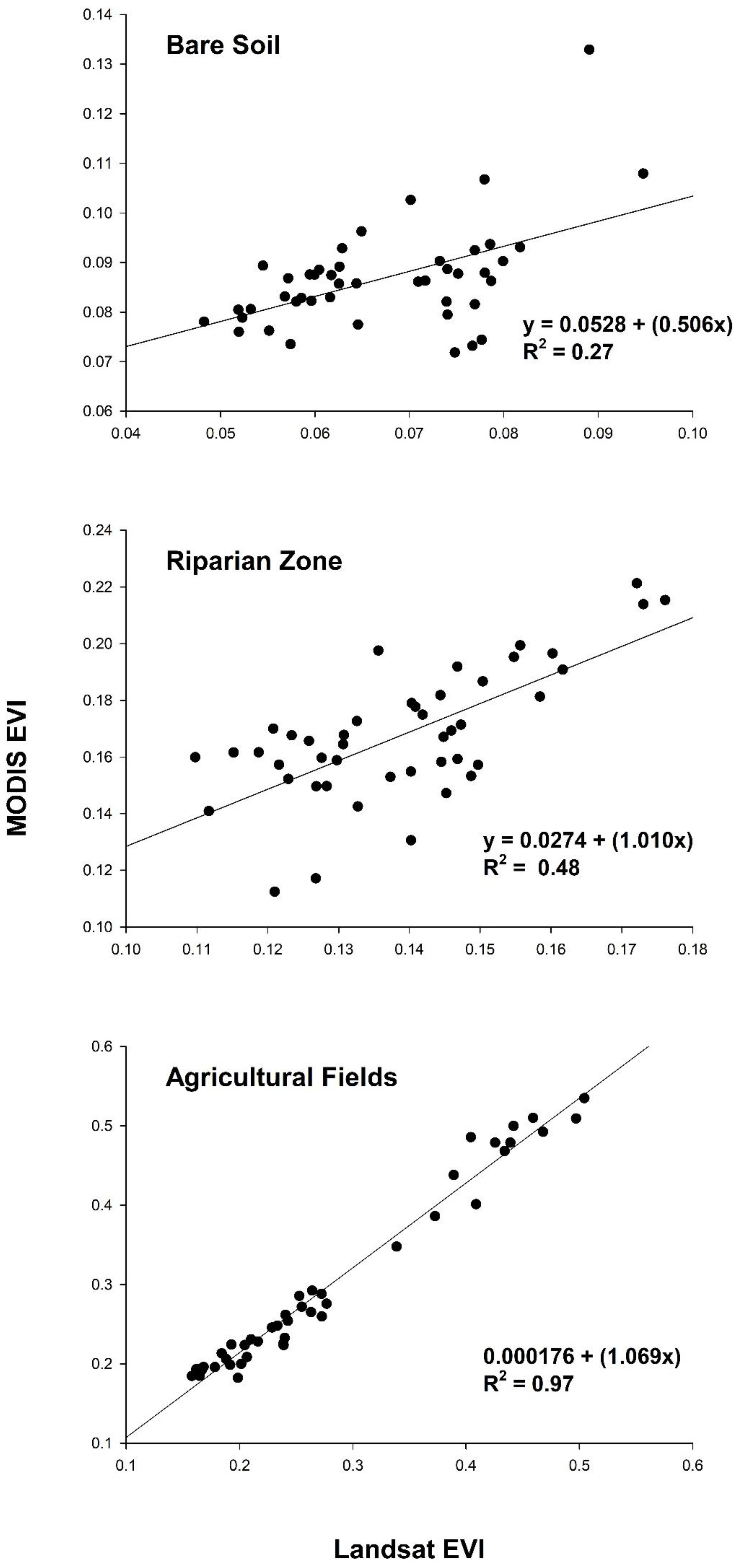 Sensors 18 01546 g006 Sensors 18 01546 g006