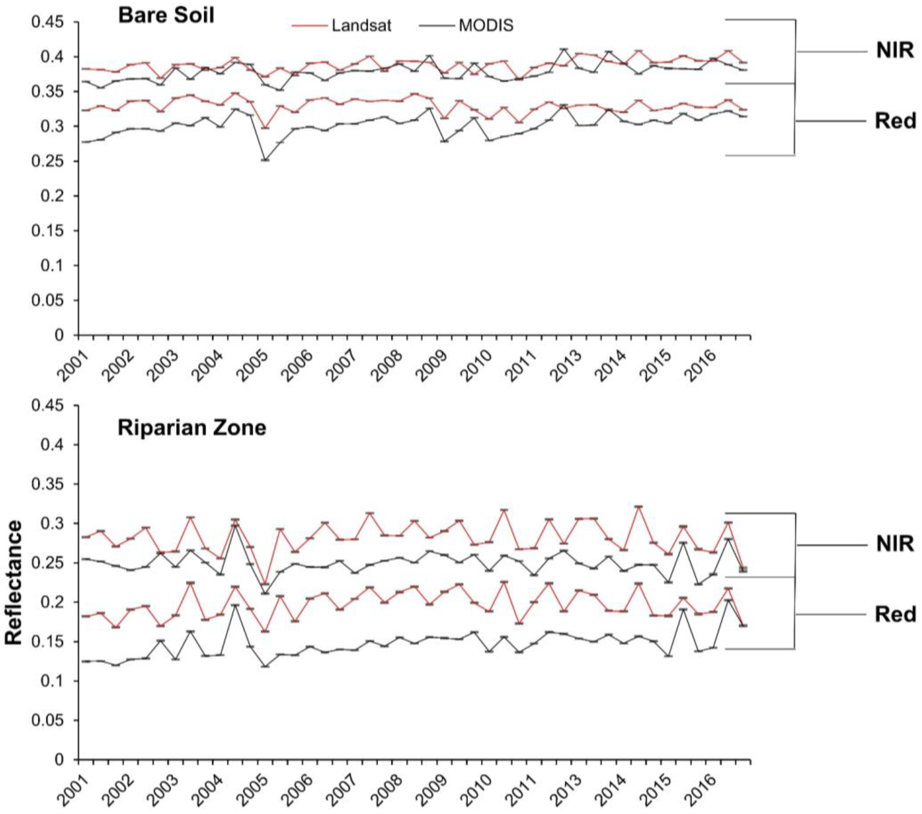 Sensors 18 01546 g009a Sensors 18 01546 g009a