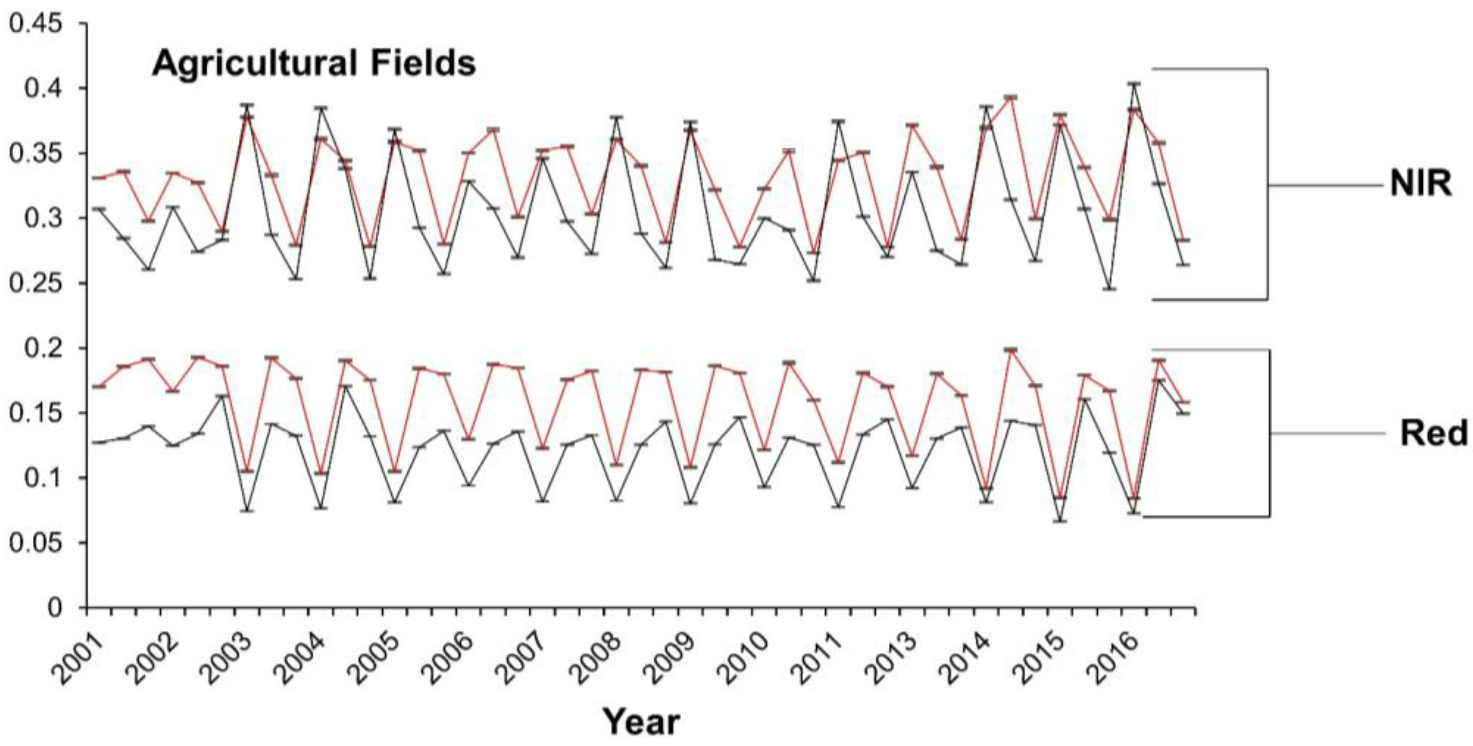 Sensors 18 01546 g009b Sensors 18 01546 g009b