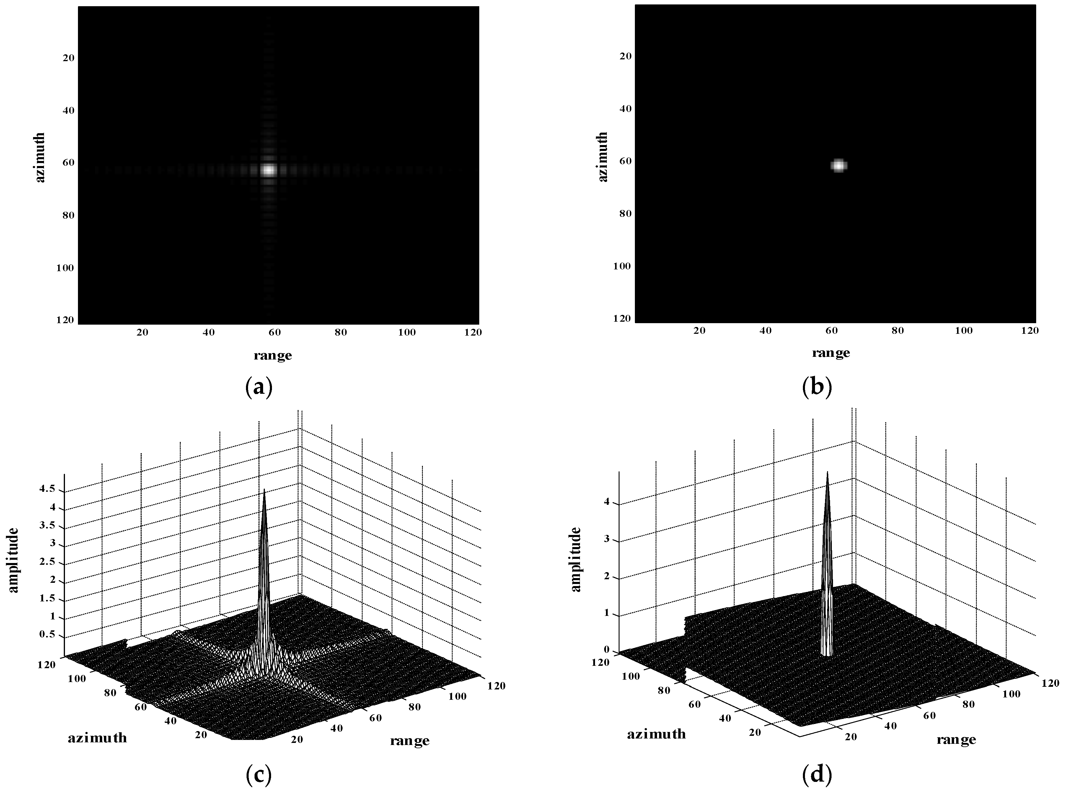 Sensors 18 01589 g002