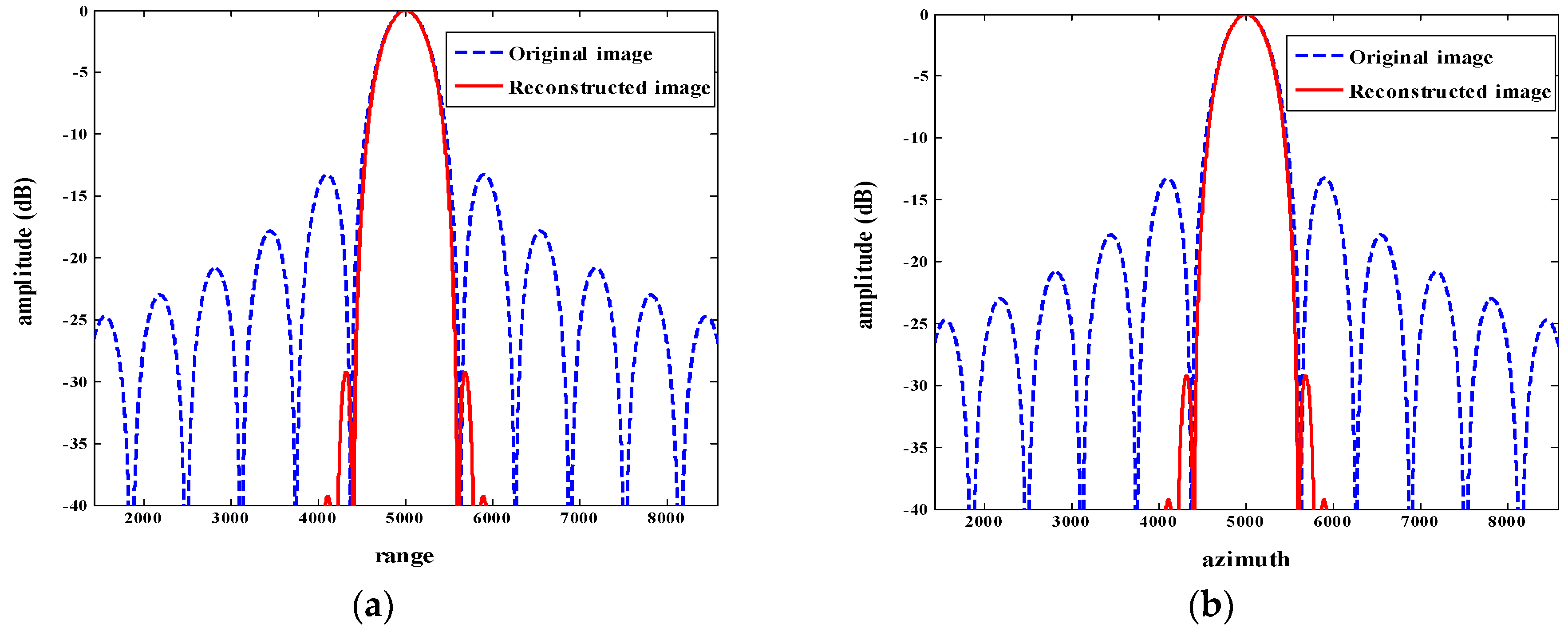 Sensors 18 01589 g003