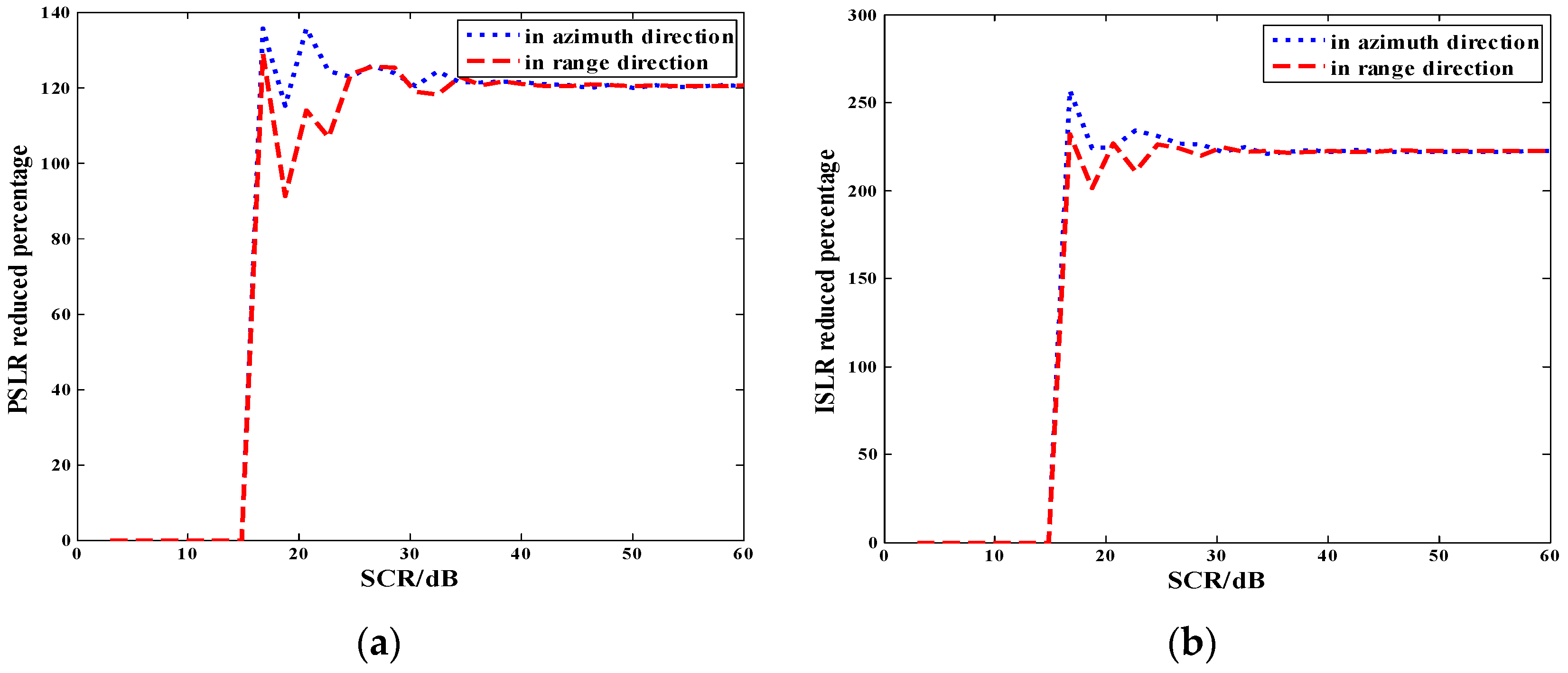Sensors 18 01589 g005