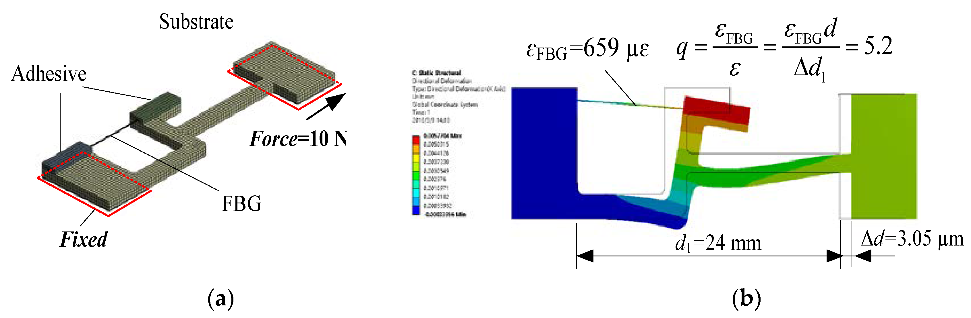 Sensors 18 01607 g004