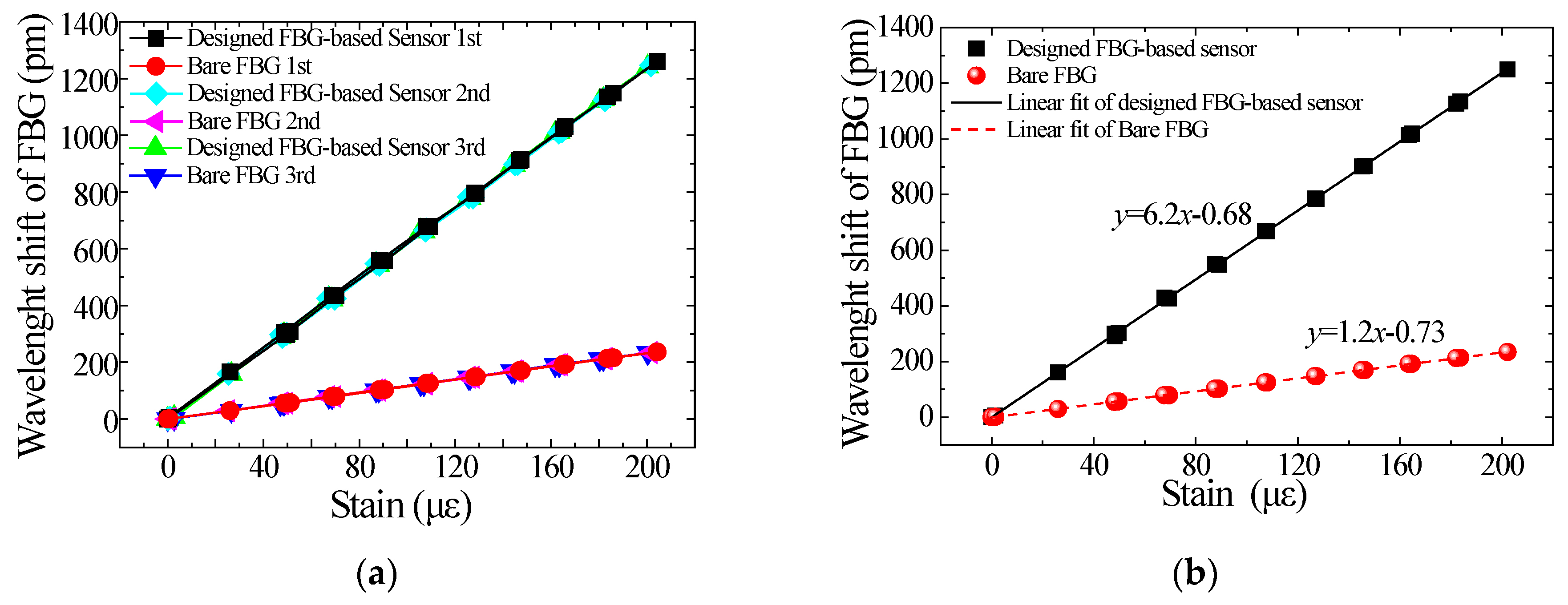 Sensors 18 01607 g007