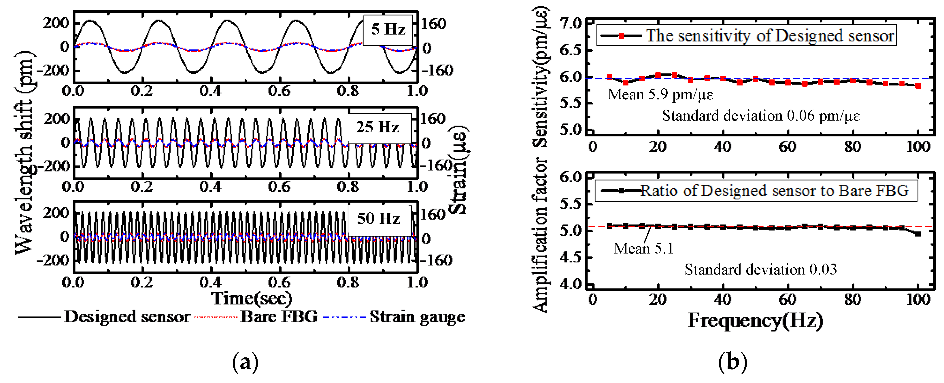 Sensors 18 01607 g009