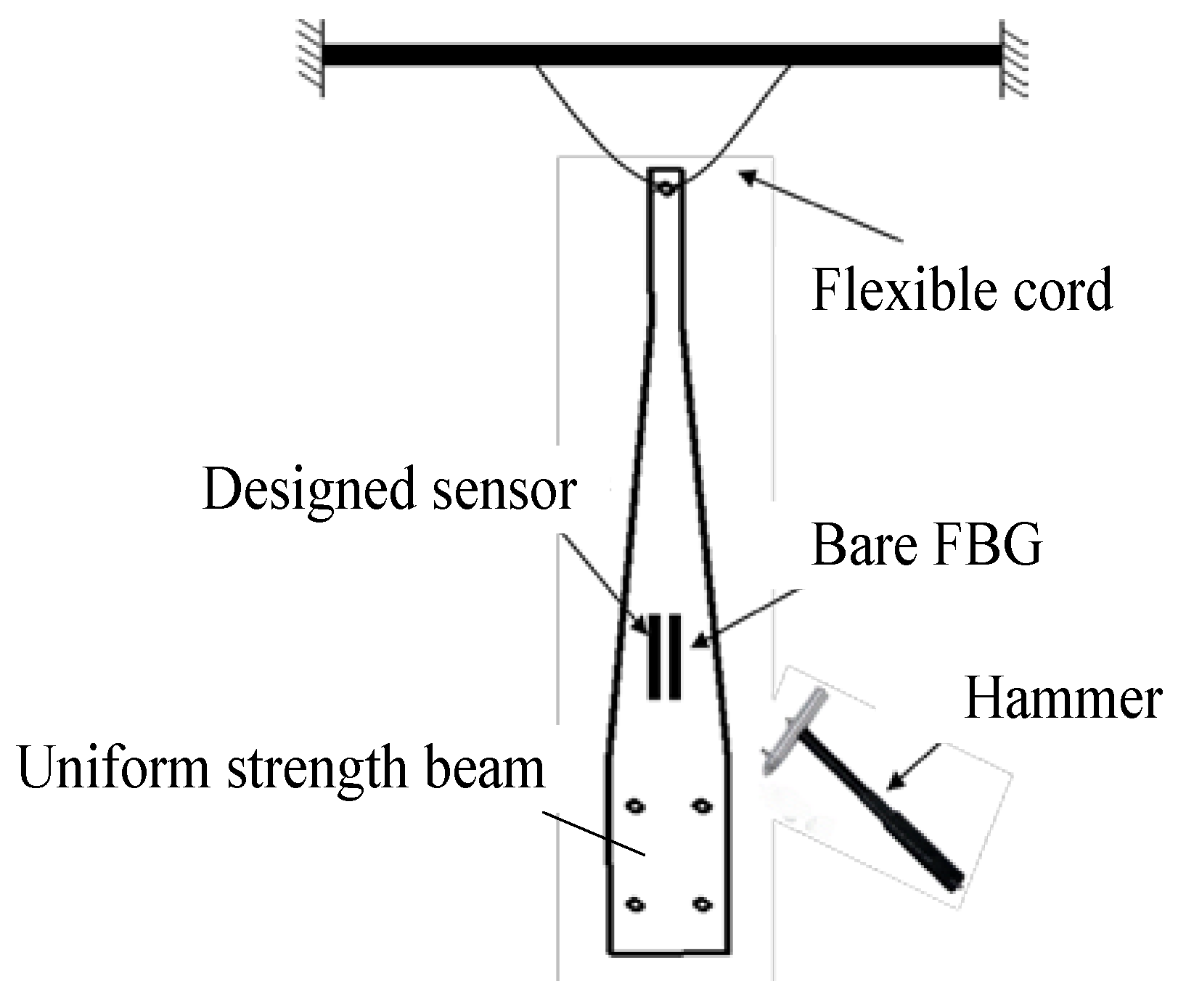 Sensors 18 01607 g010
