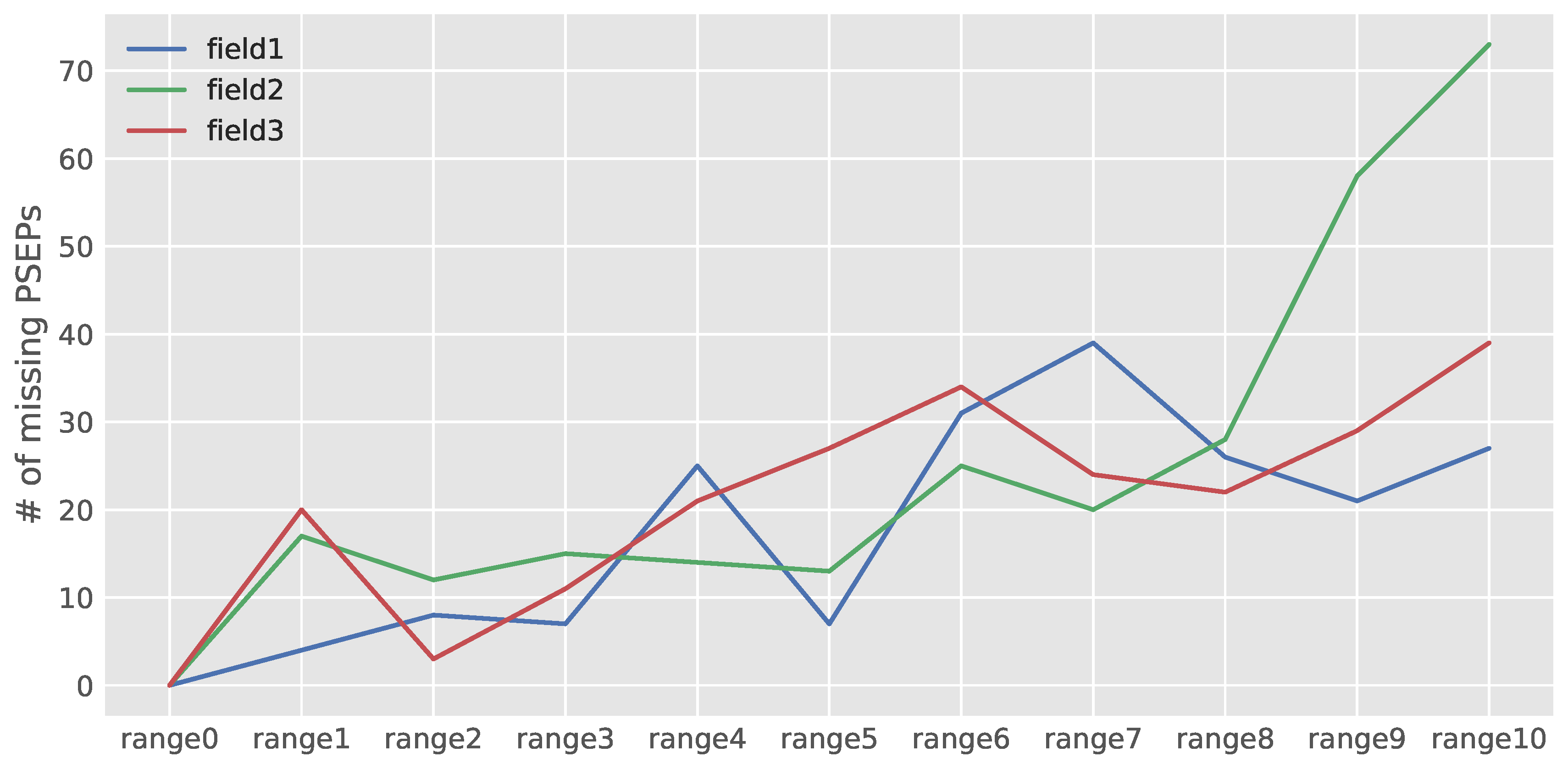 Sensors 18 01611 g012 Sensors 18 01611 g012