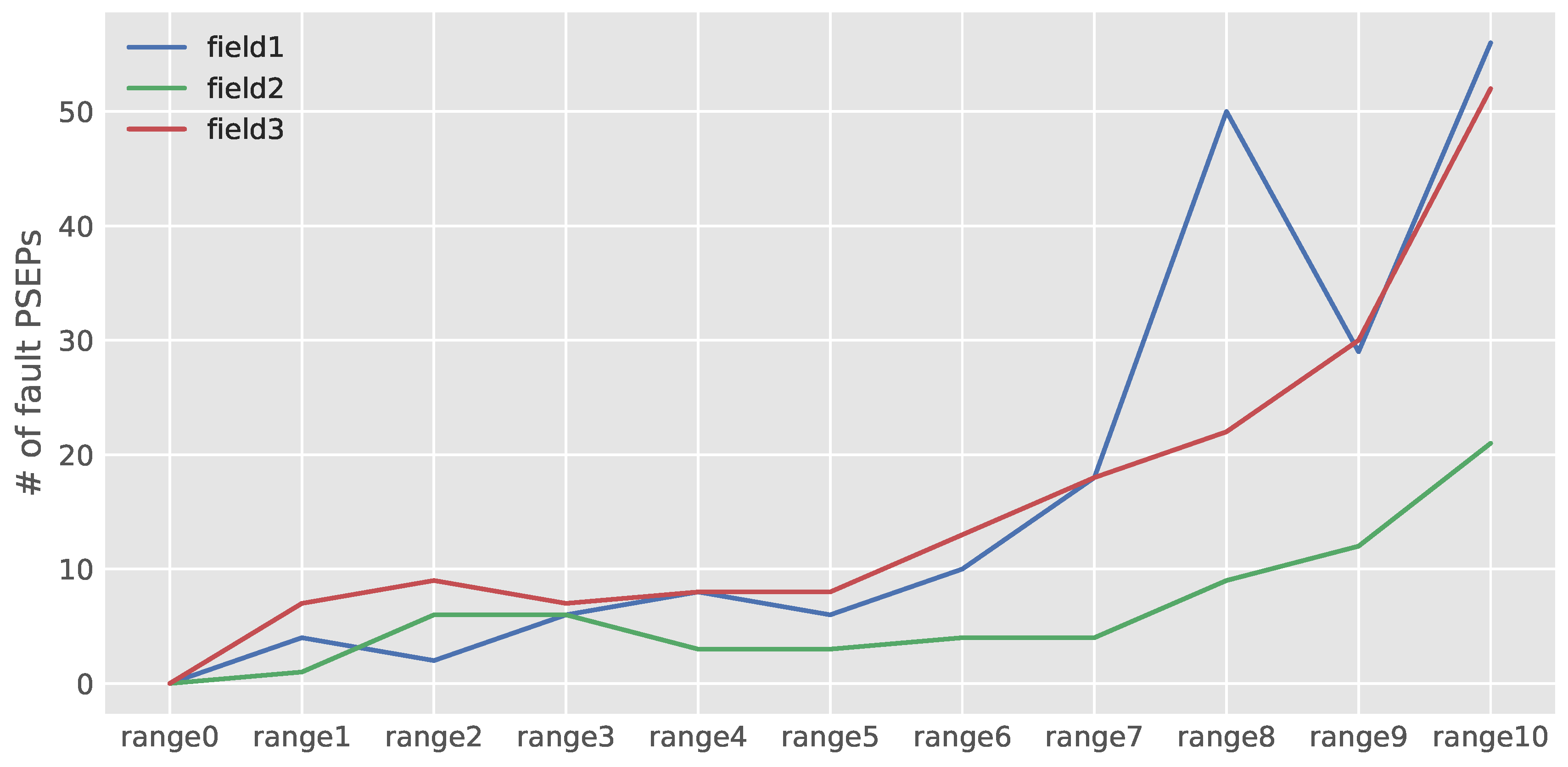 Sensors 18 01611 g013 Sensors 18 01611 g013