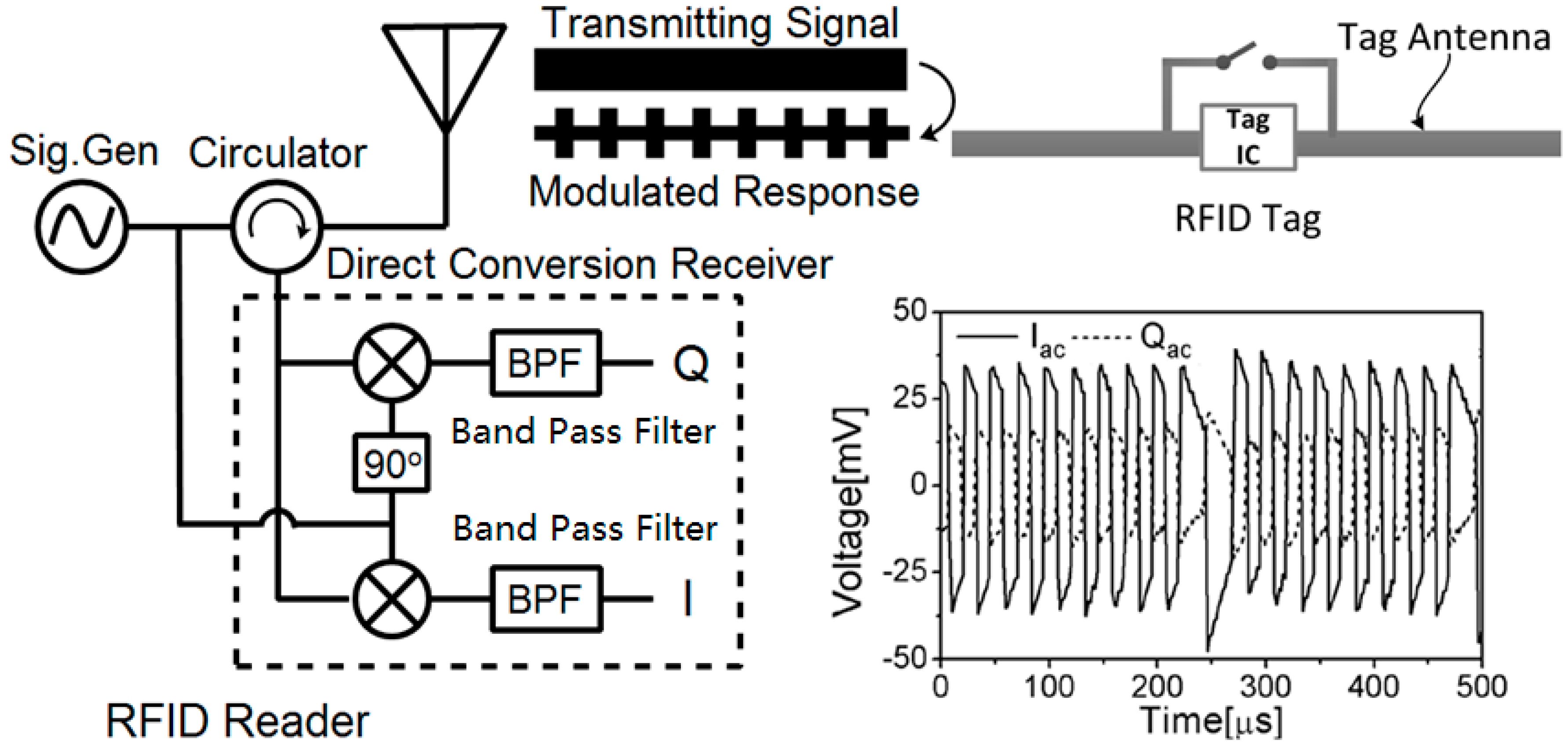 Sensors Free FullText A Novel Displacement and Tilt Detection