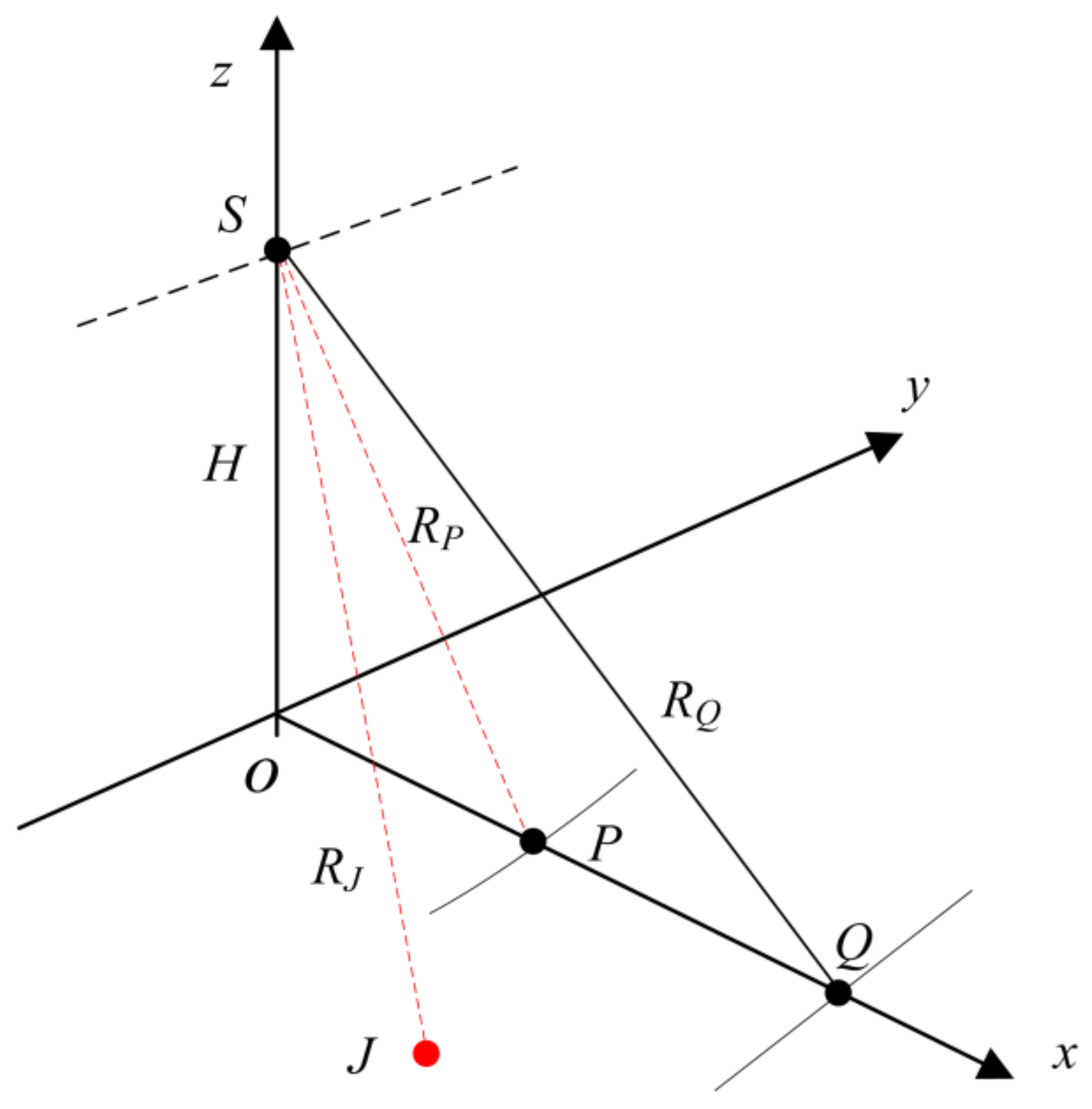Sensors 18 01666 g001