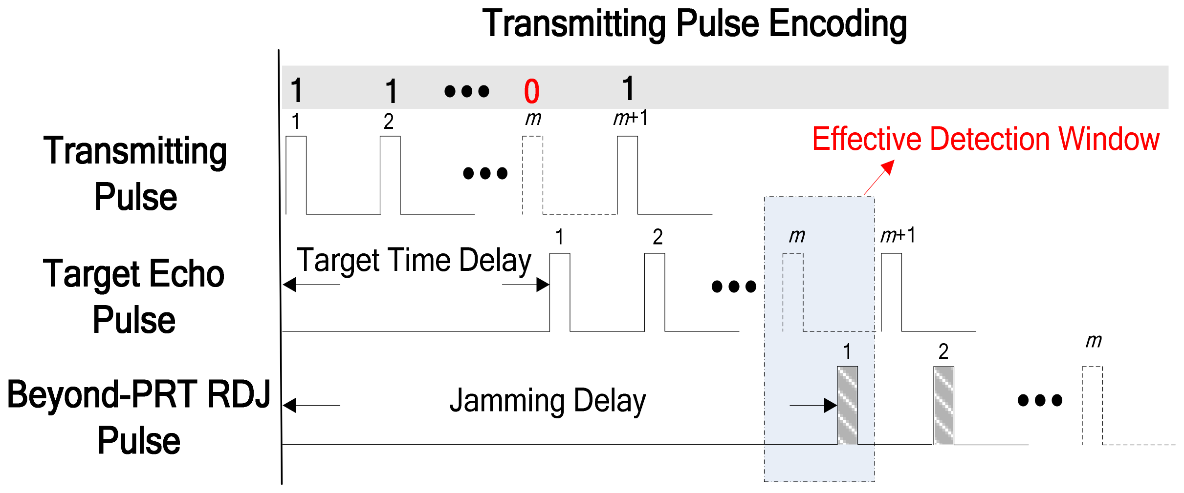 Sensors 18 01666 g002