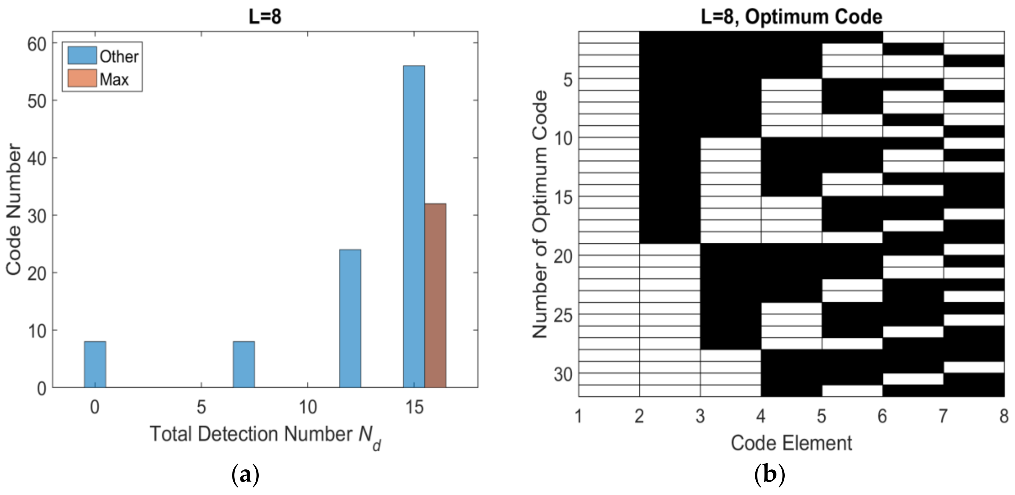 Sensors 18 01666 g006