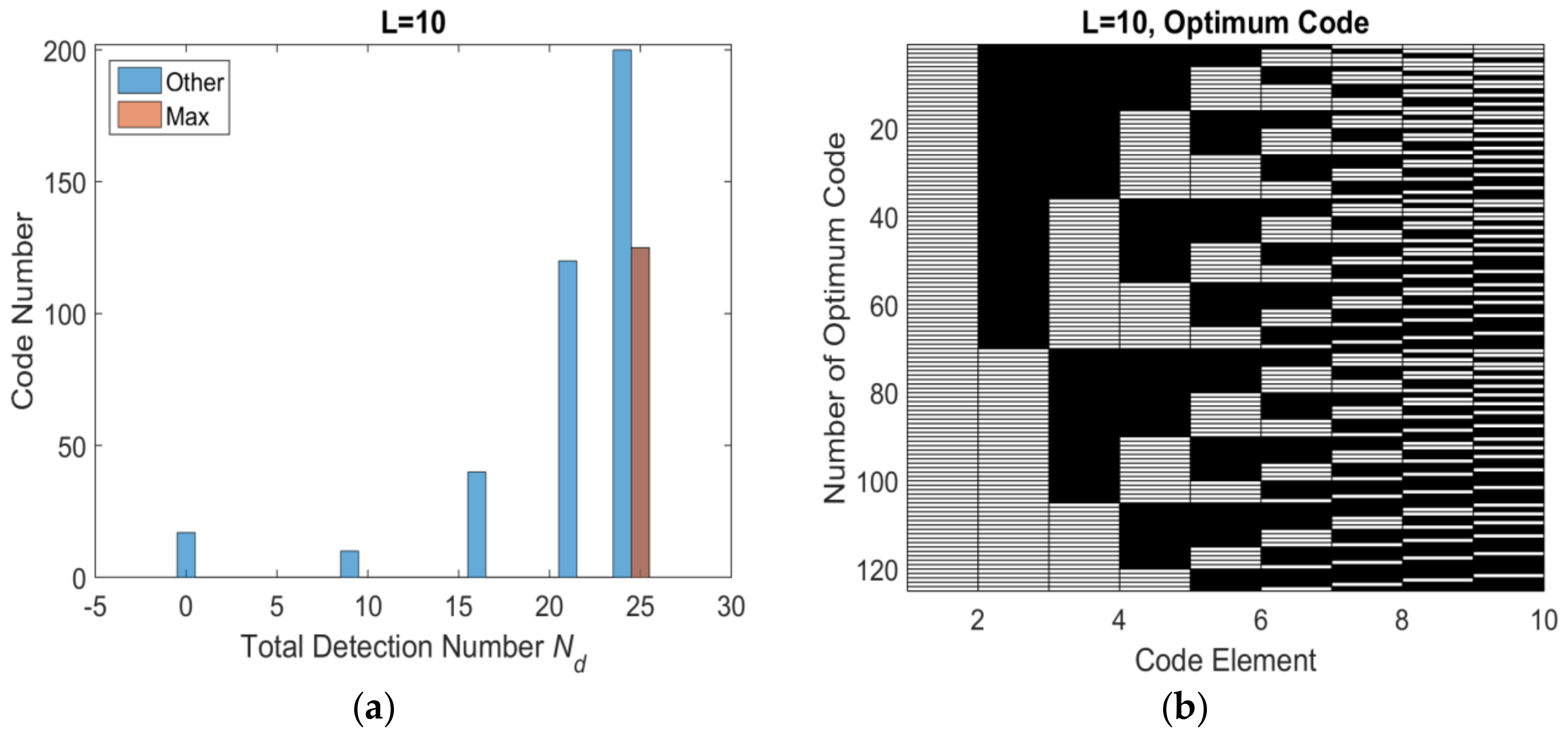 Sensors 18 01666 g008