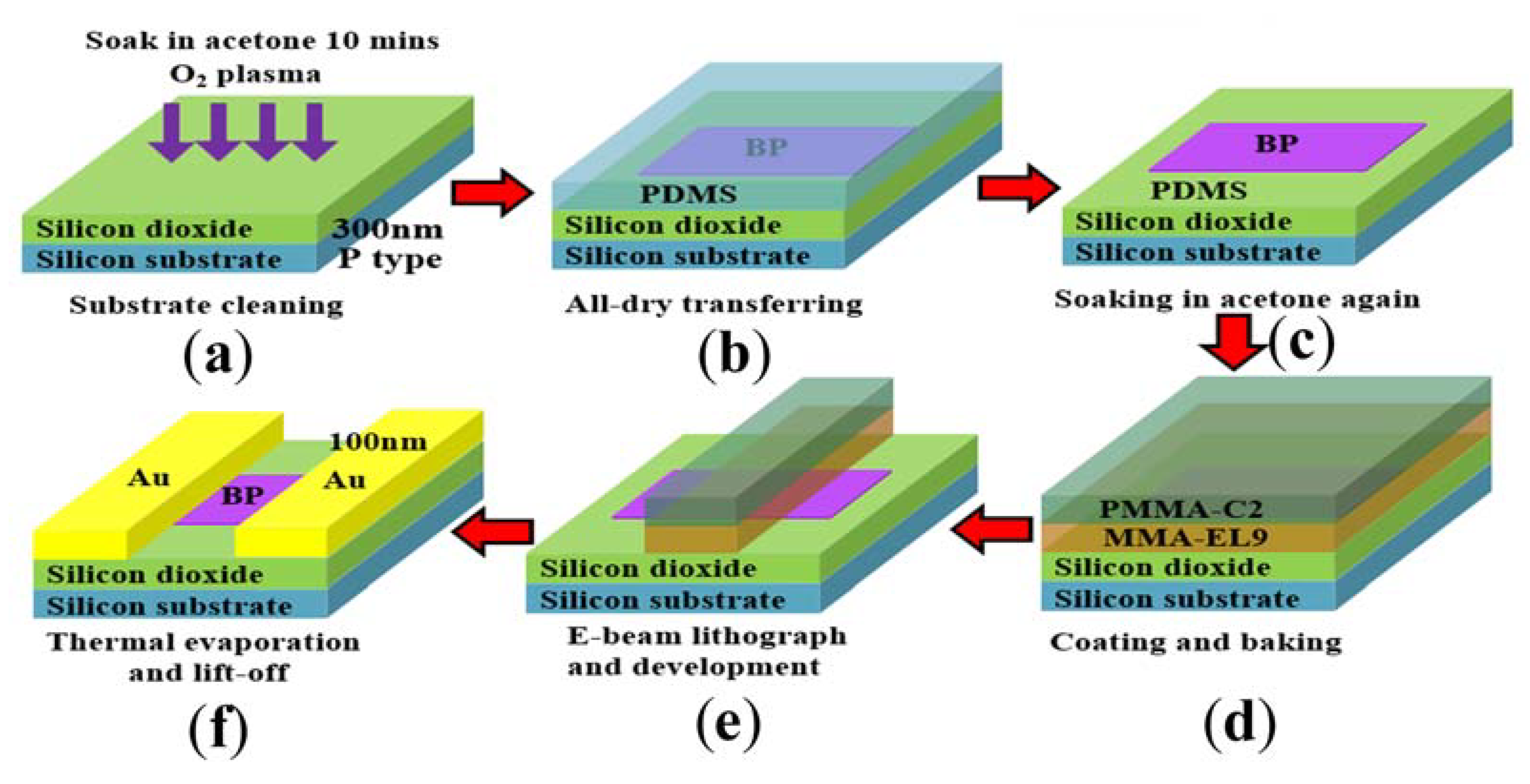 Sensors Free FullText Multilayer Black Phosphorus NearInfrared