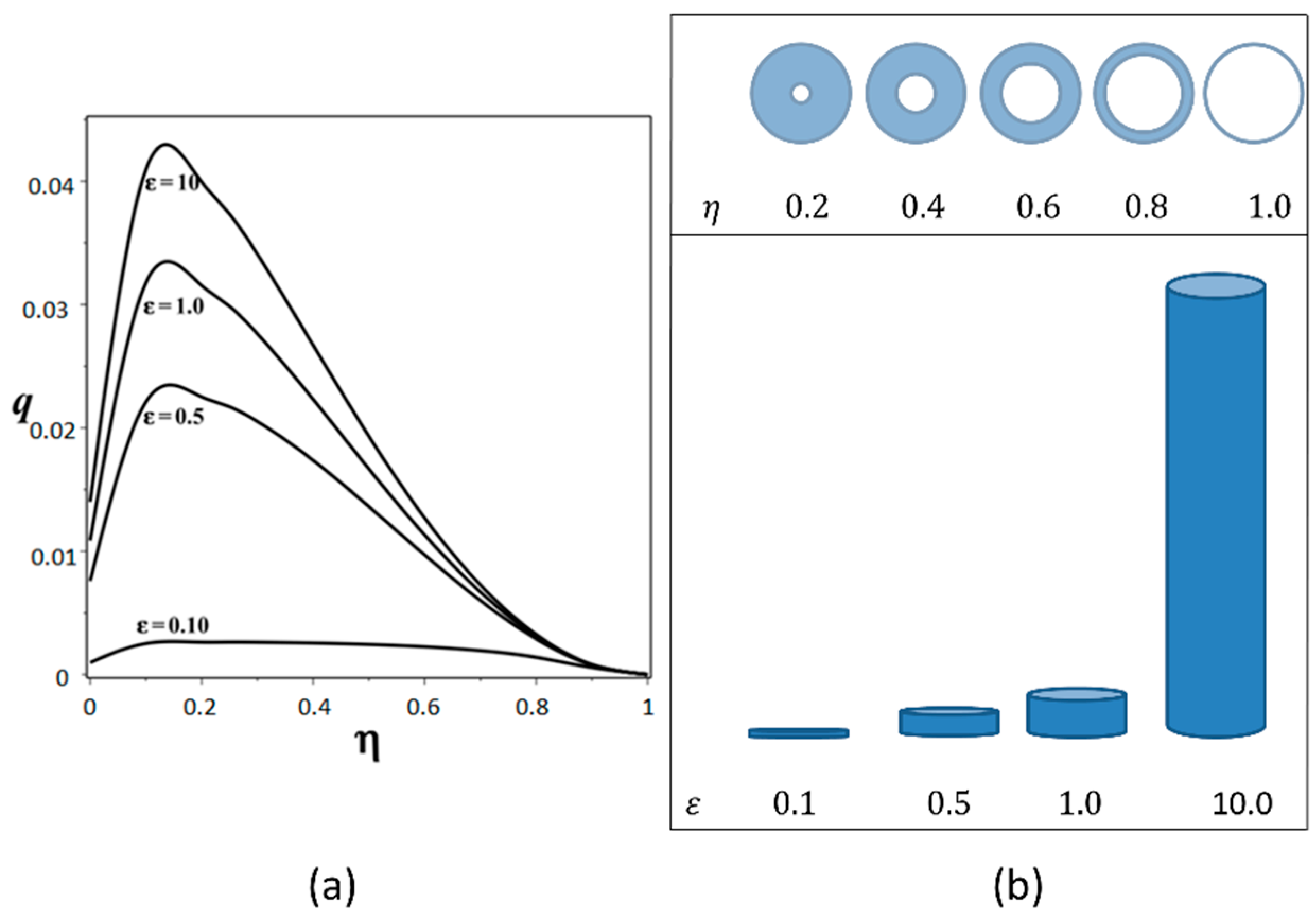 Sensors 18 01683 g002