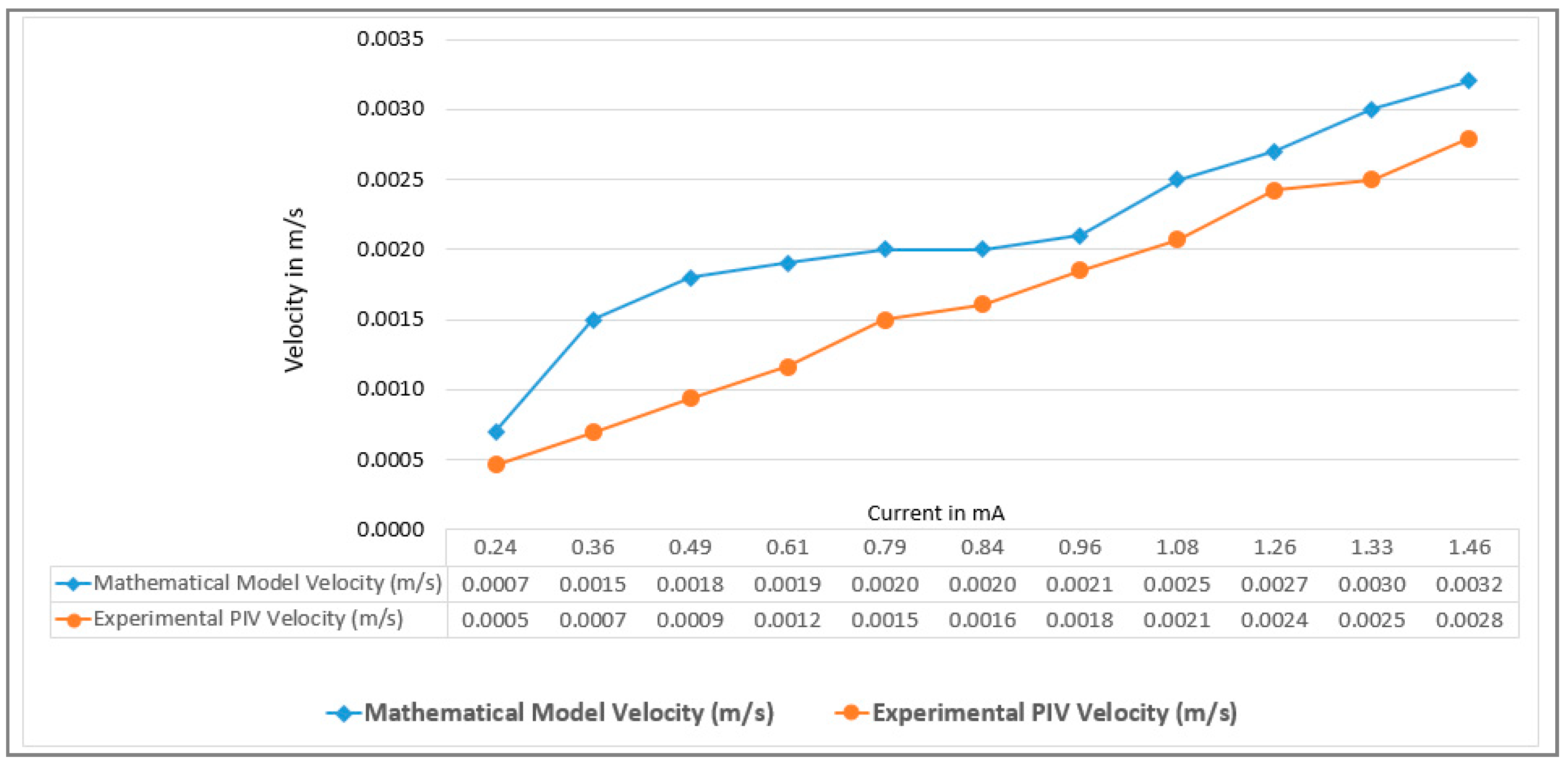 Sensors 18 01683 g010