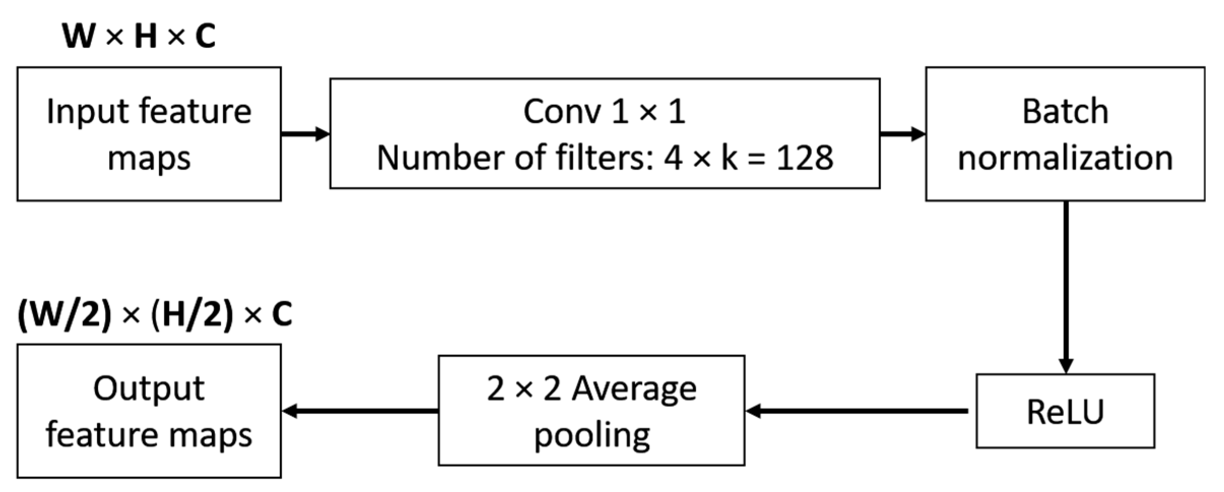 Sensors 18 01703 g003