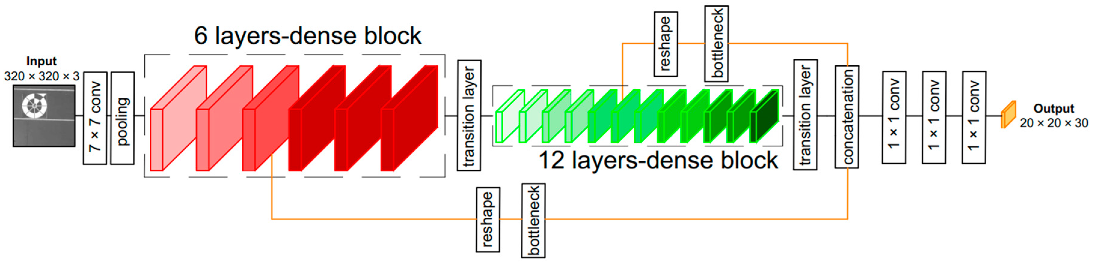 Sensors 18 01703 g005