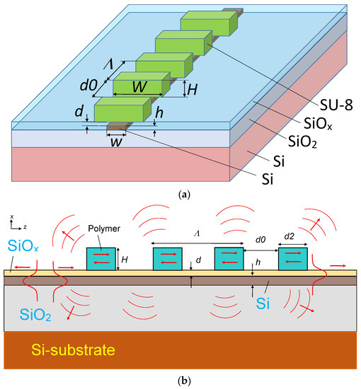 Sensors Special Issue Optical Waveguide Based Sensors