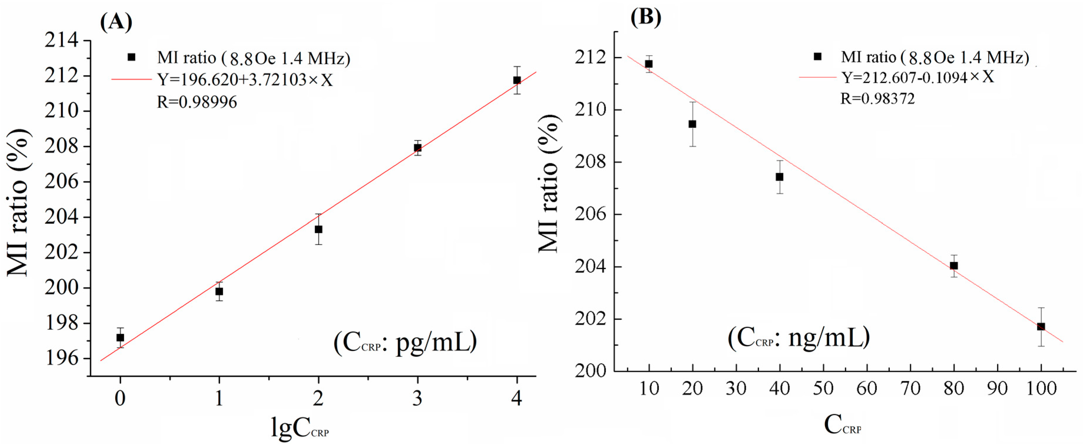 Sensors 18 01765 g003