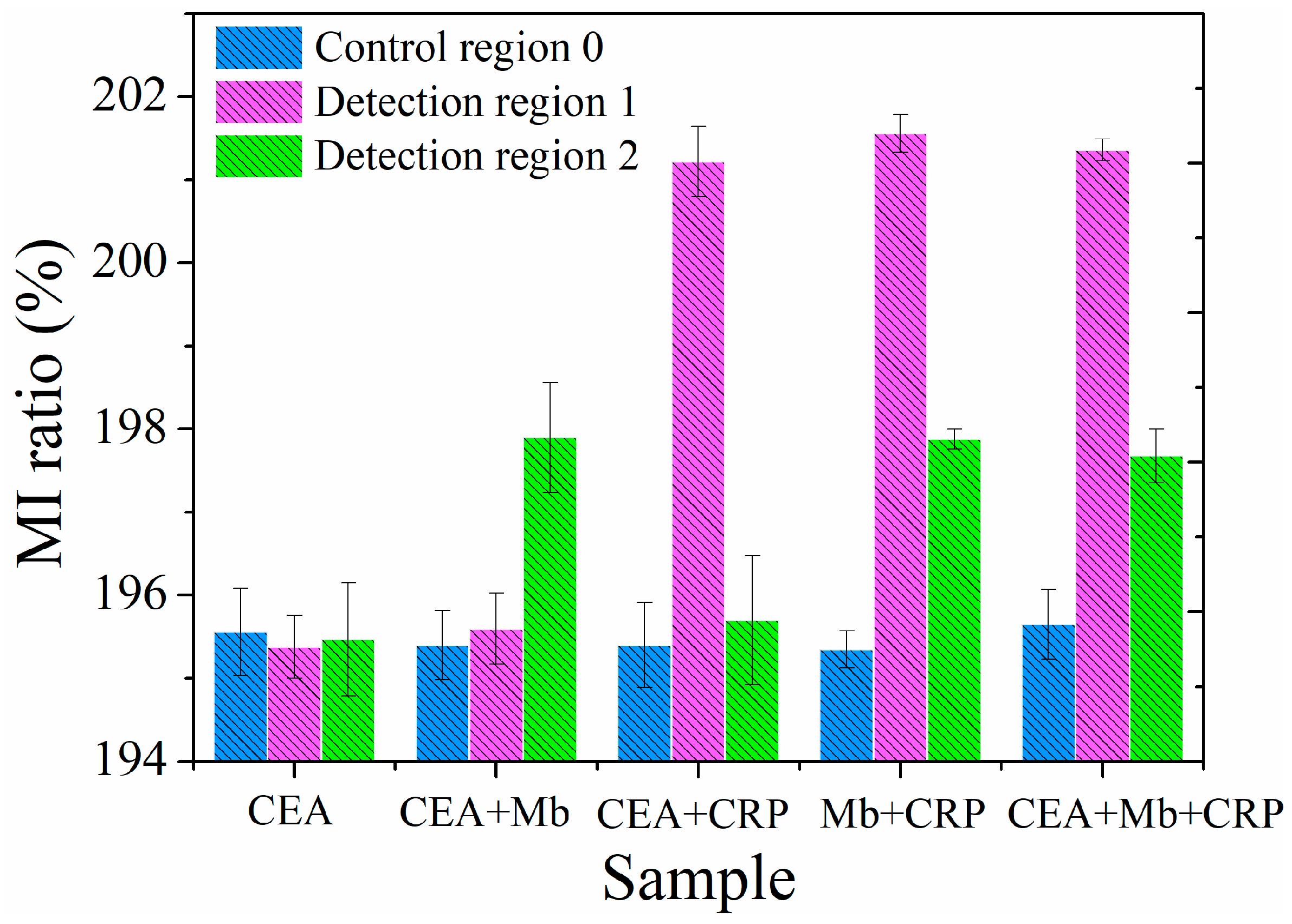 Sensors 18 01765 g005