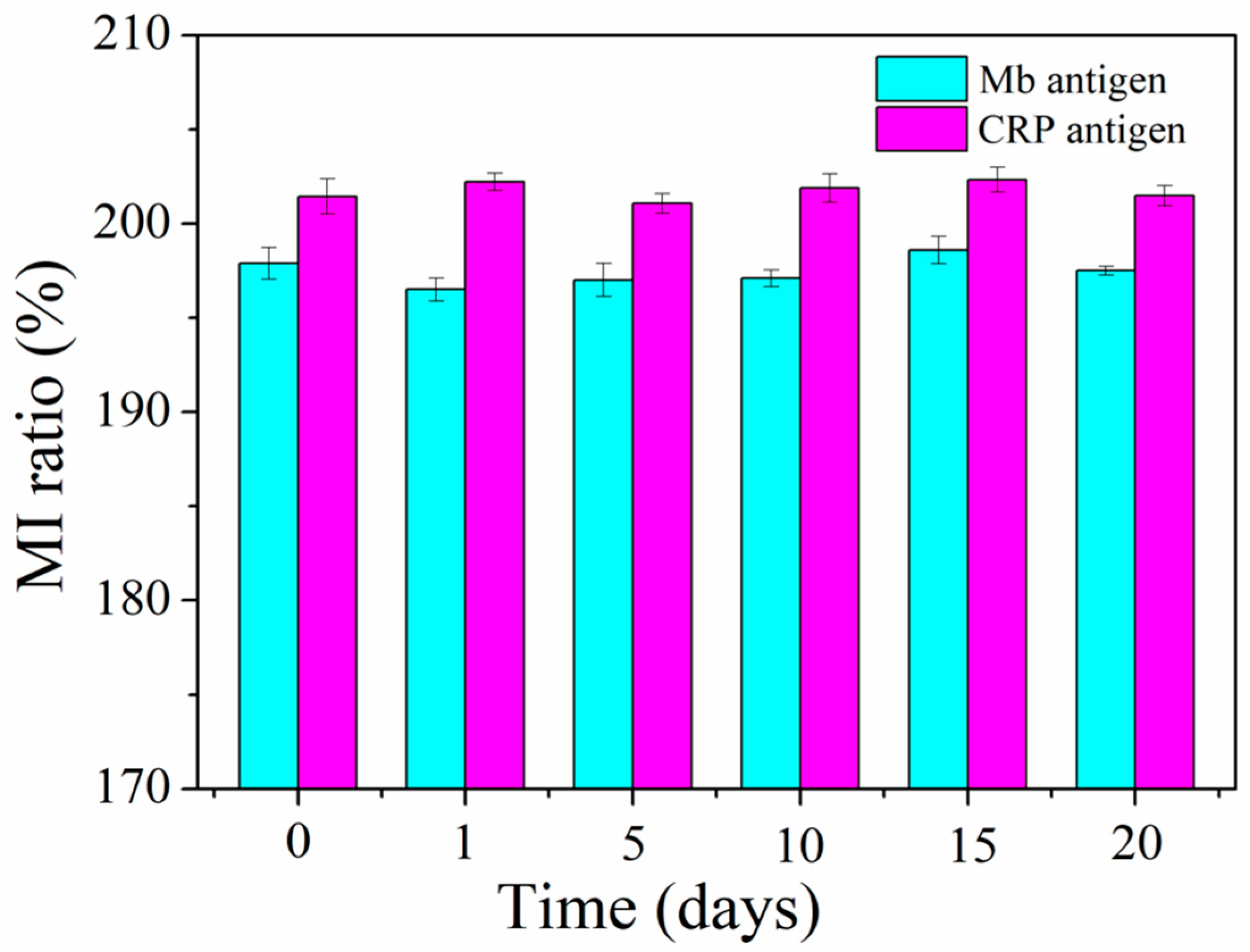 Sensors 18 01765 g006