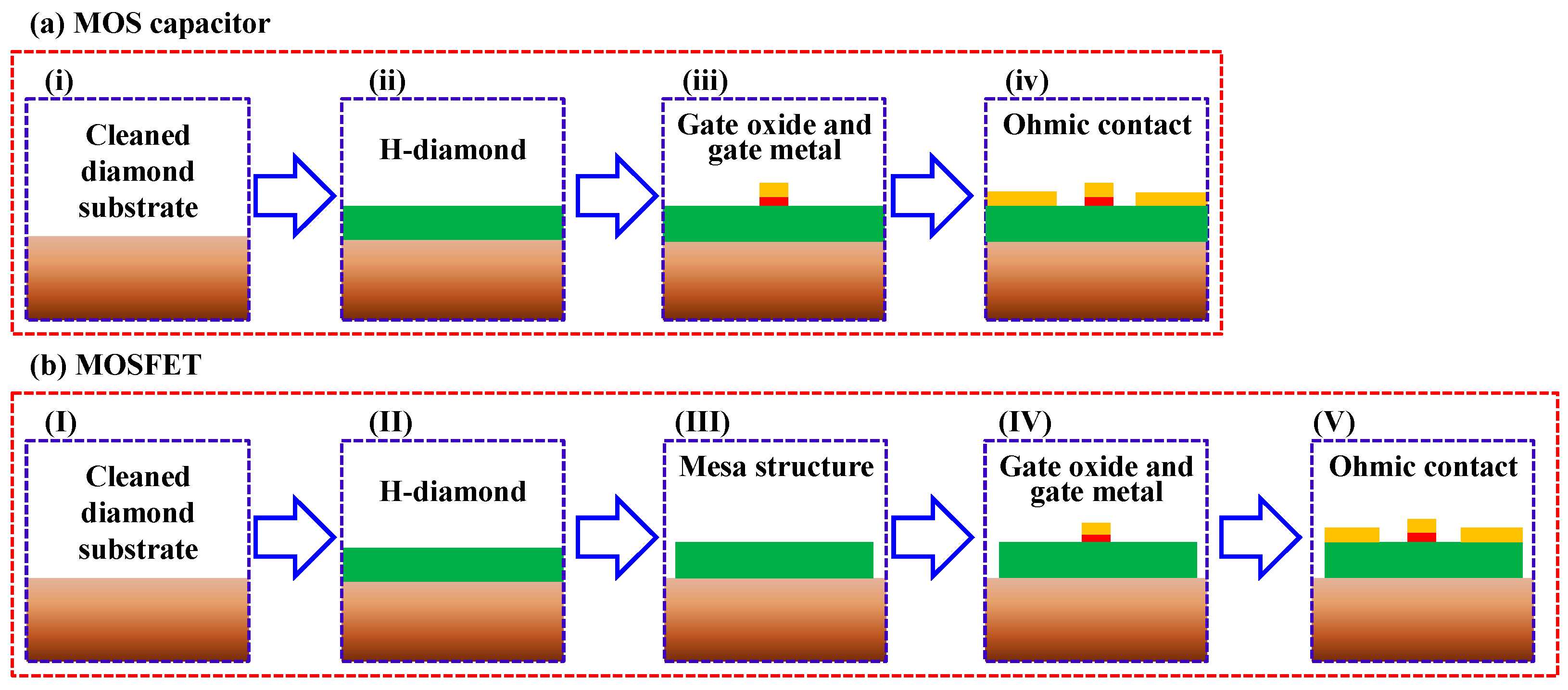 Sensors 18 01813 g002