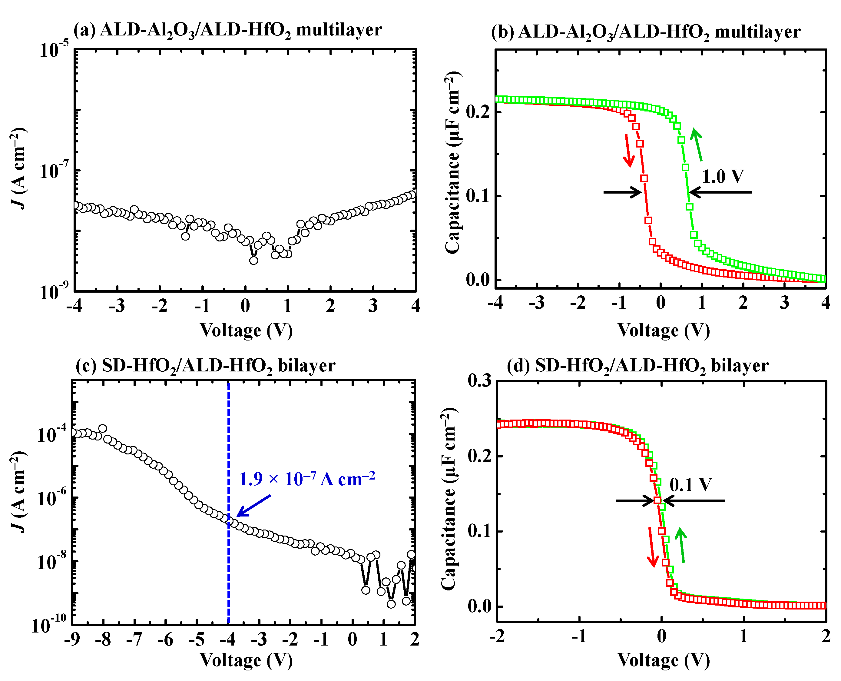 Sensors 18 01813 g007