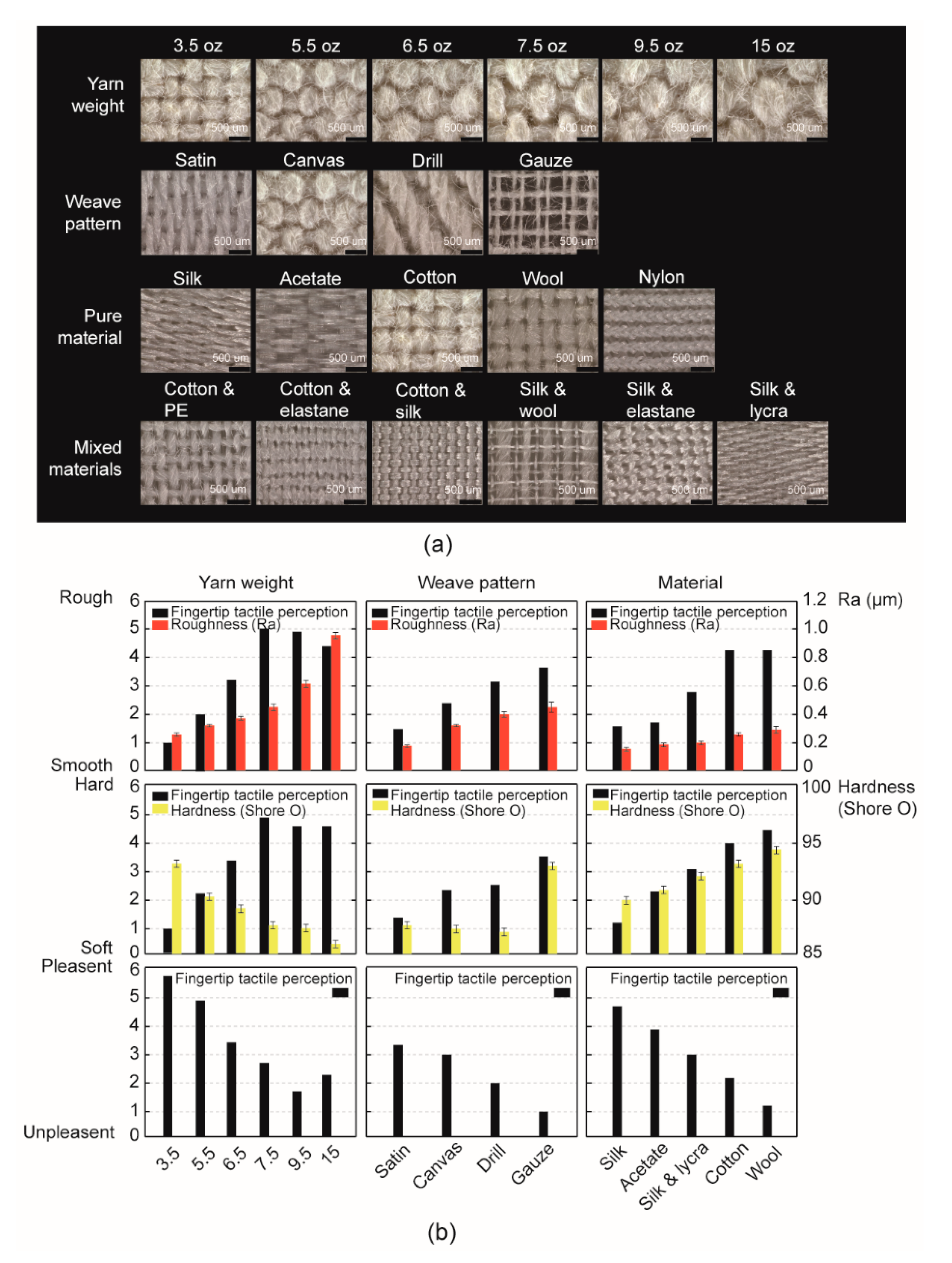 Sensors 18 01820 g002