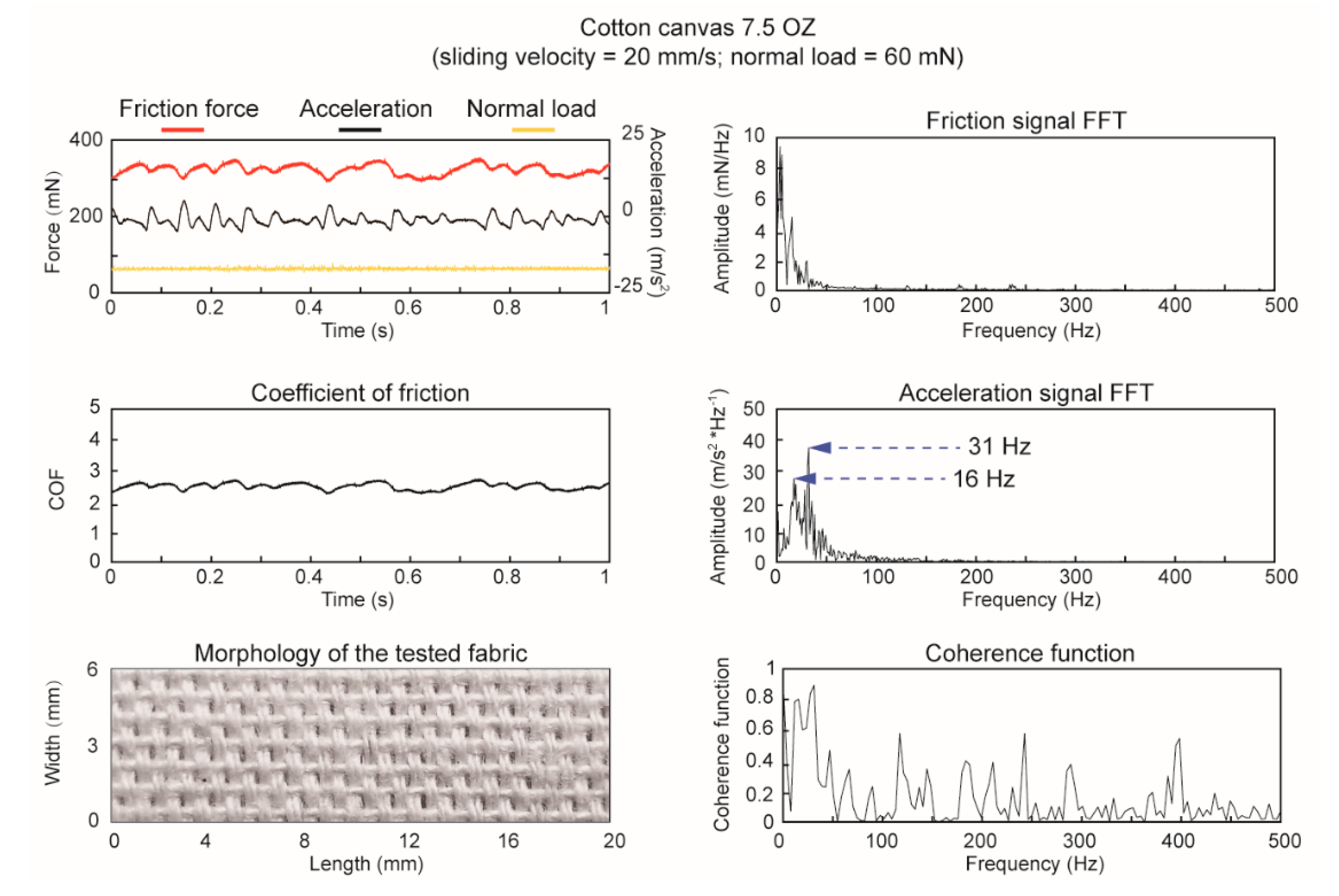 Sensors 18 01820 g003