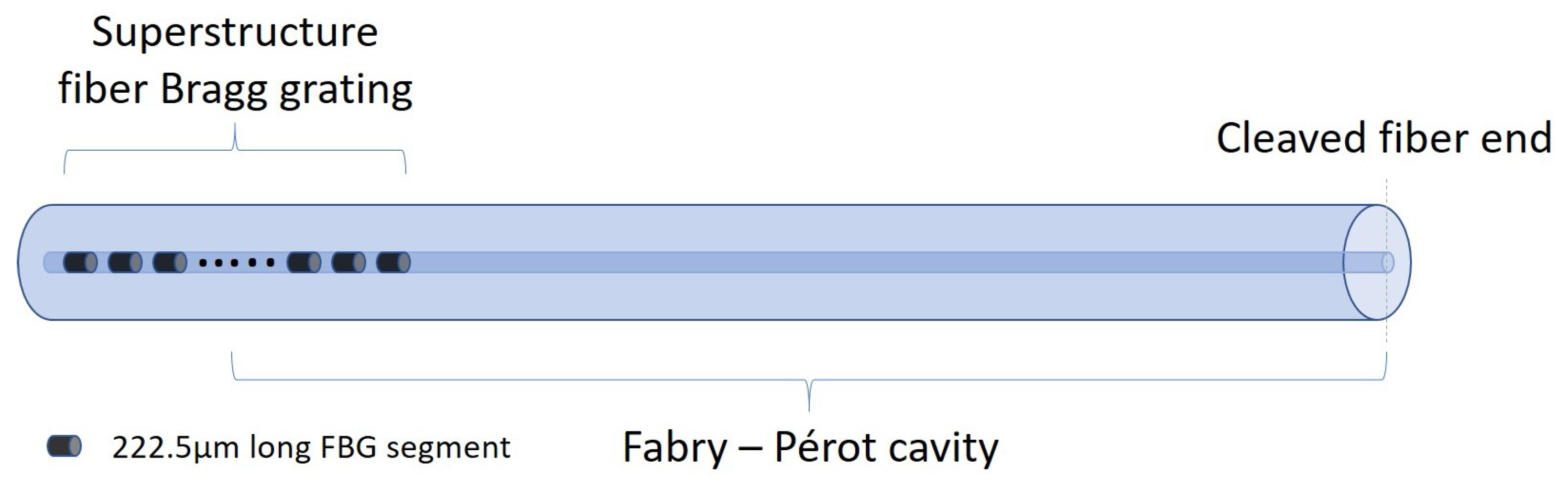 Sensors 18 01821 g001