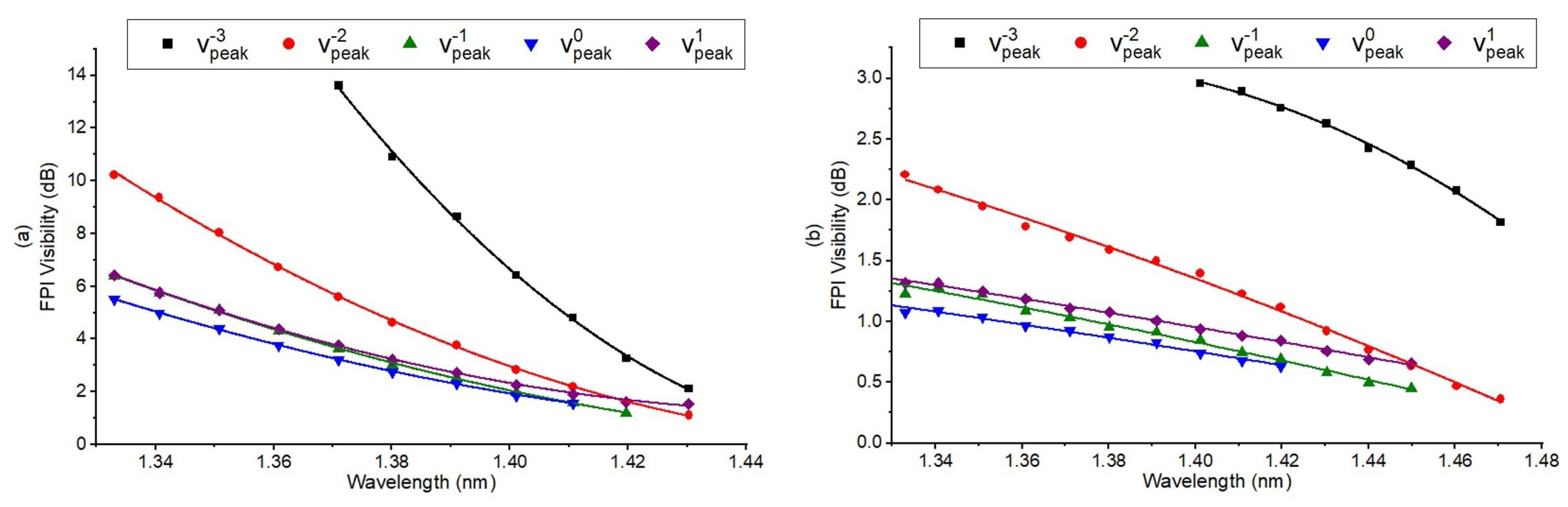 Sensors 18 01821 g008