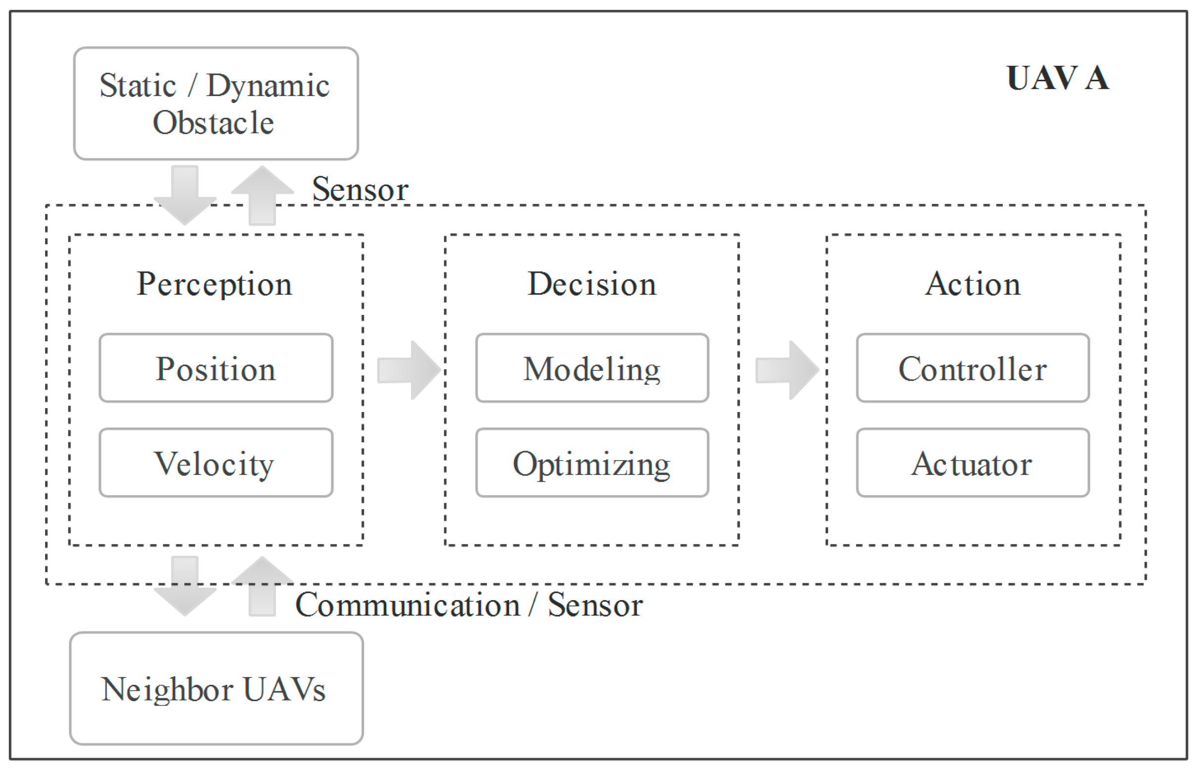 Sensors 18 01864 g001