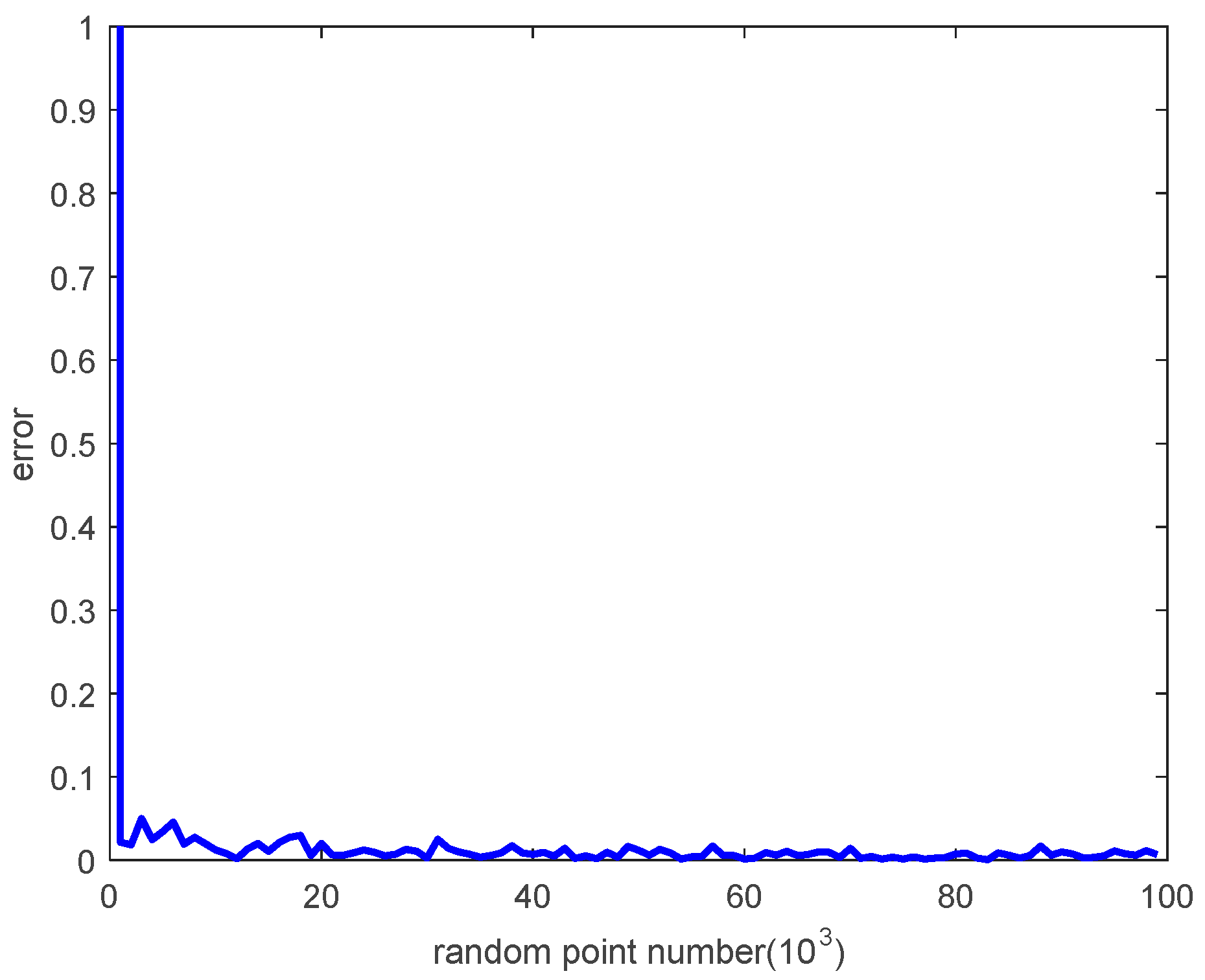 Sensors 18 01864 g009