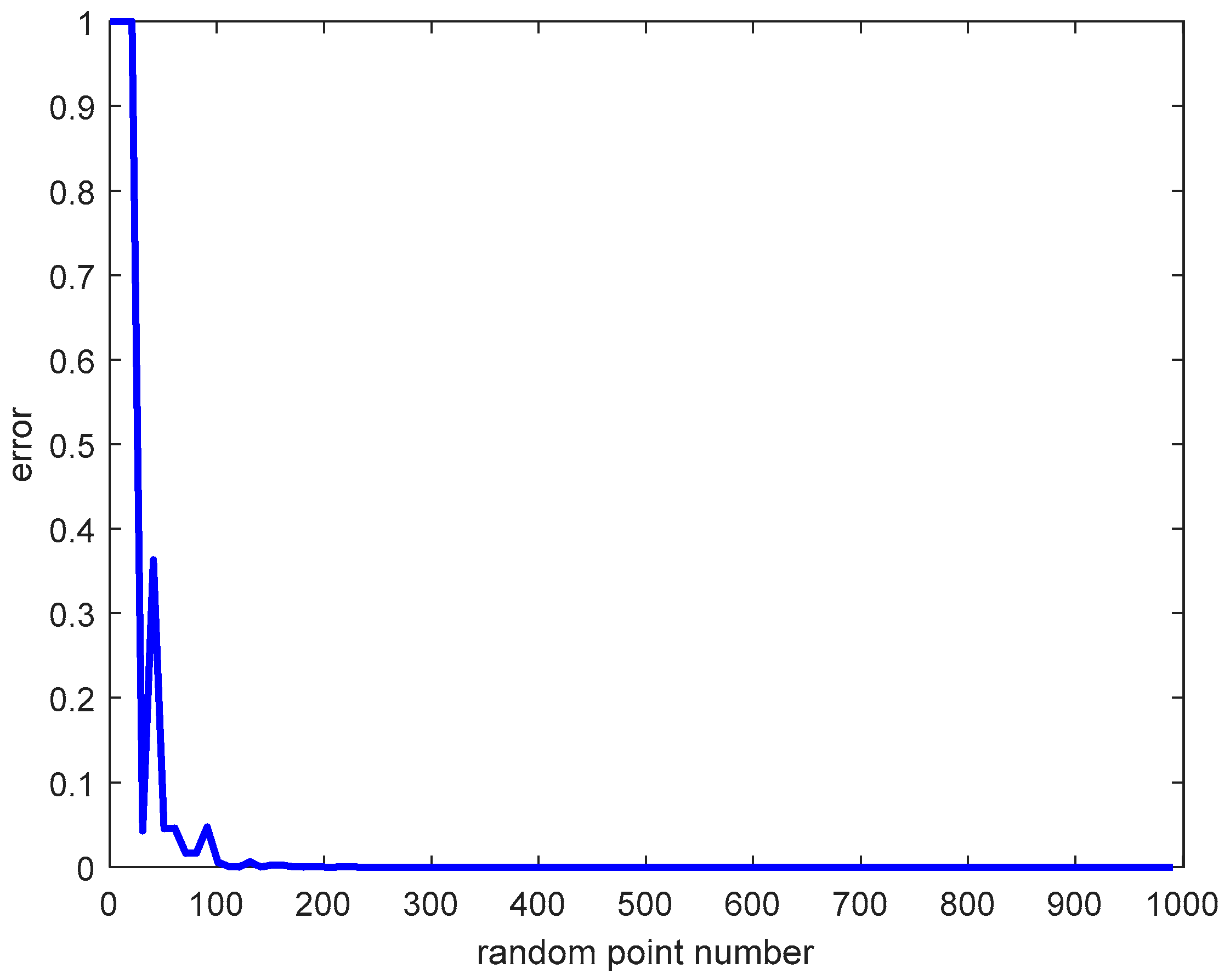 Sensors 18 01864 g011